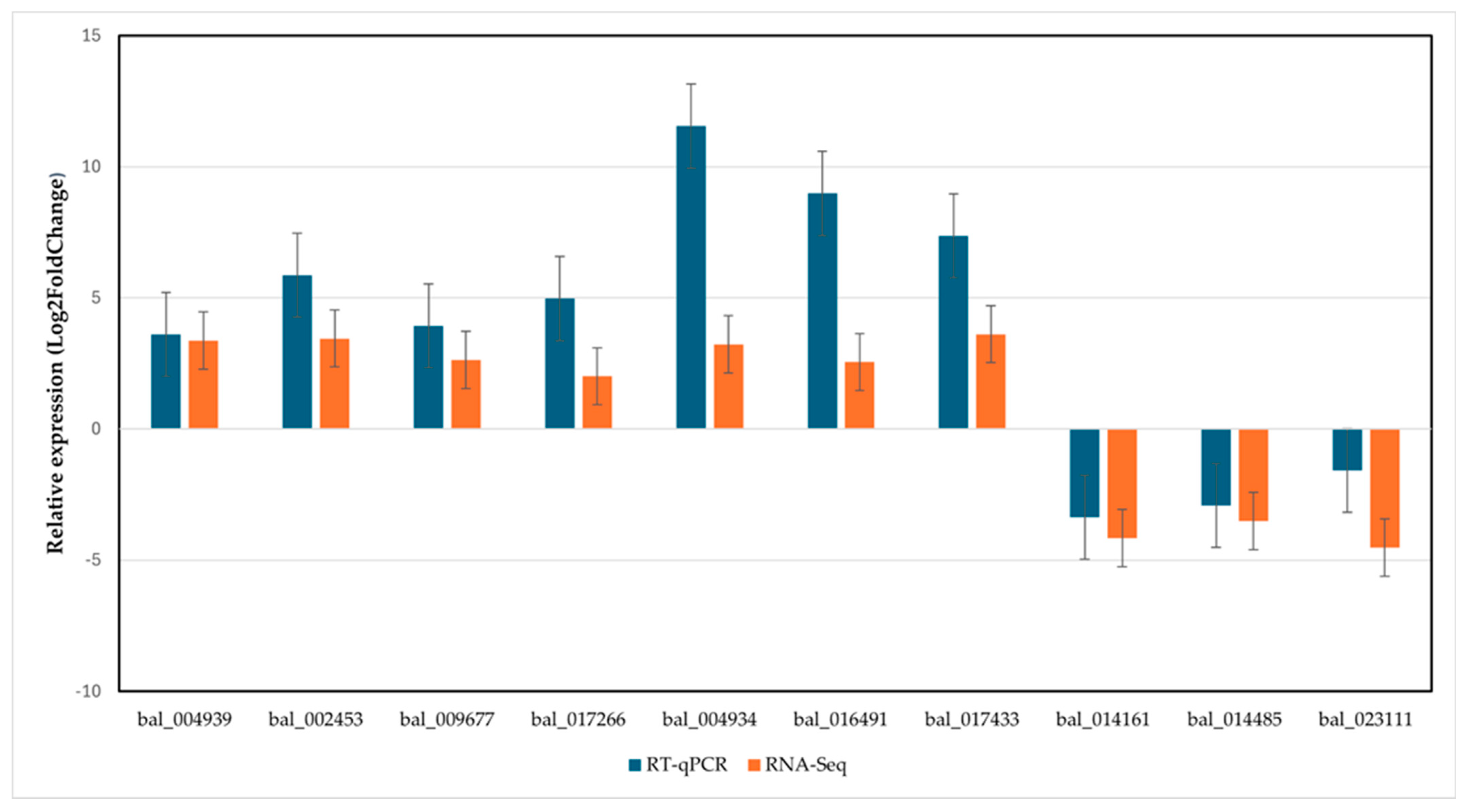 Microbiolres 16 00040 g006