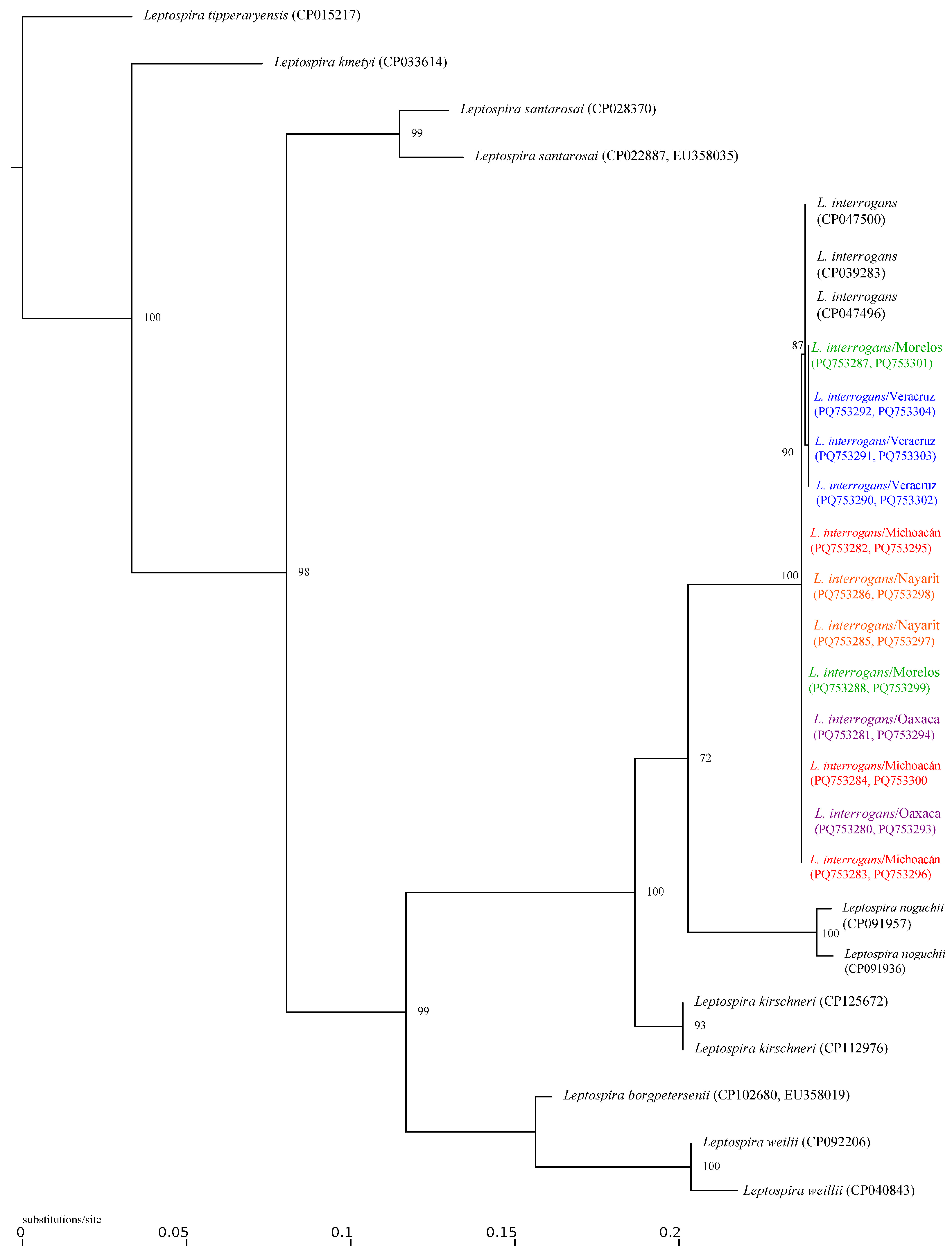 Microbiolres 16 00043 g002