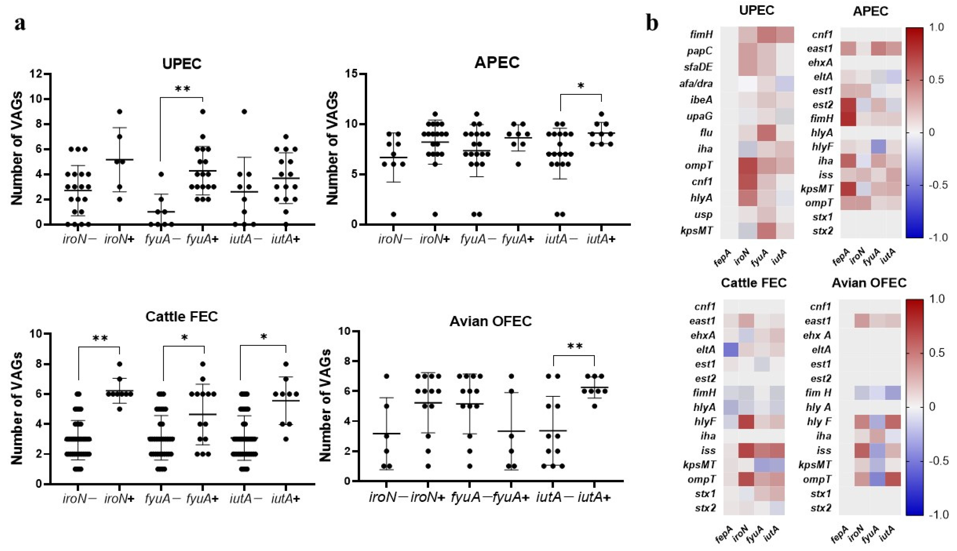 Microbiolres 16 00050 g003 Microbiolres 16 00050 g003