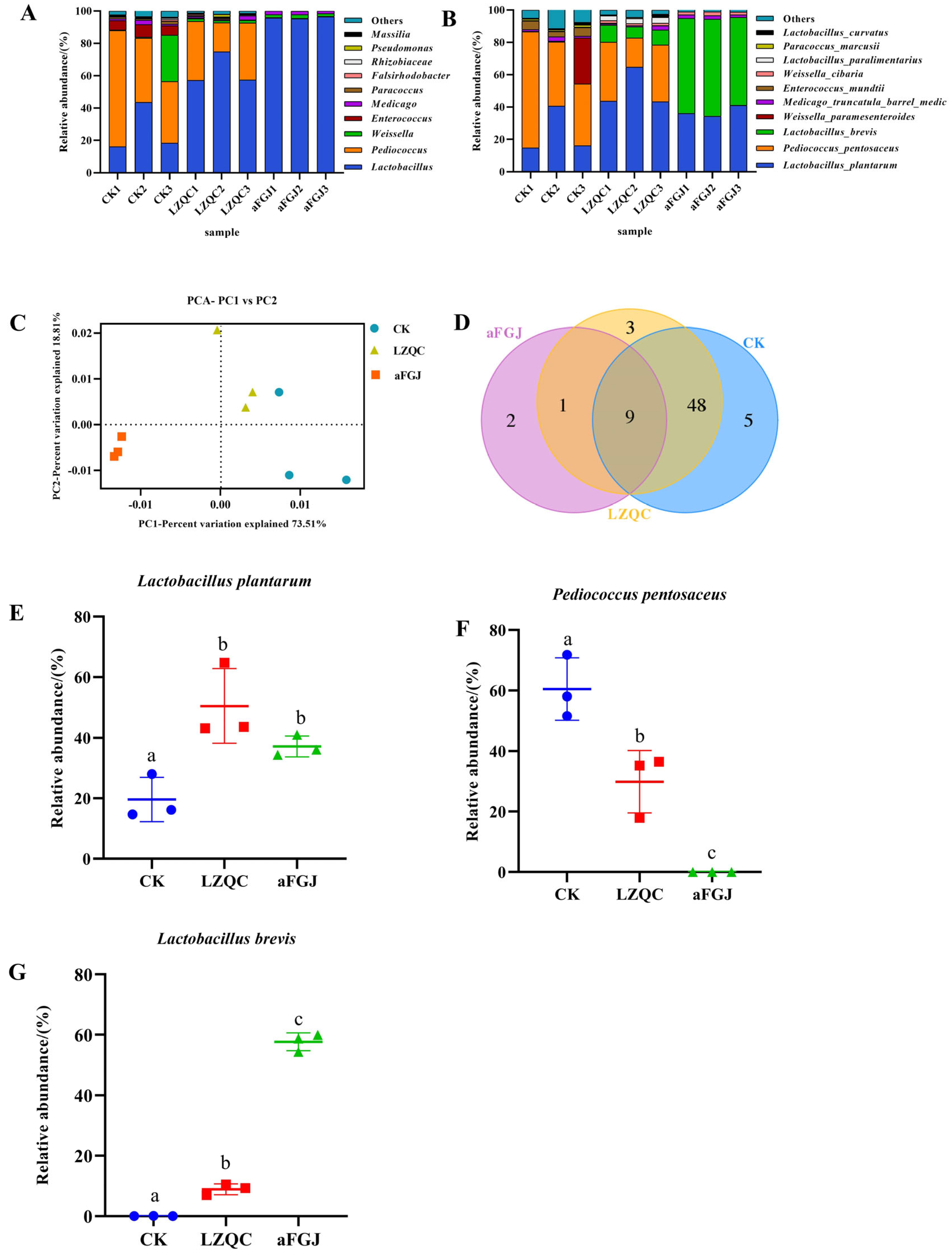 Microbiolres 16 00052 g003 Microbiolres 16 00052 g003