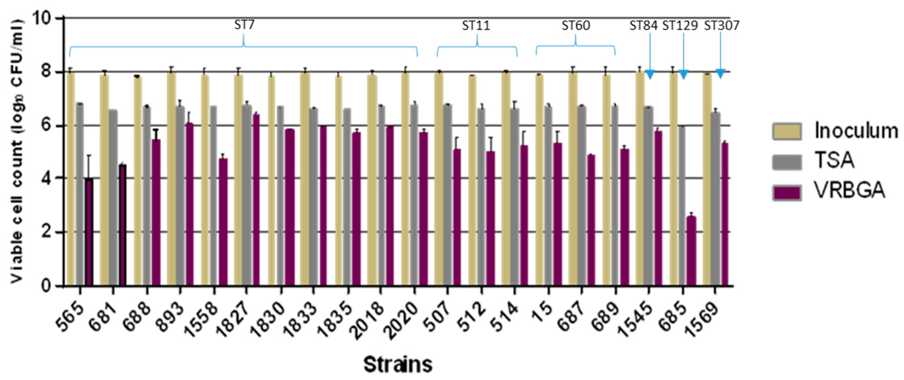 Microbiolres 16 00053 g005