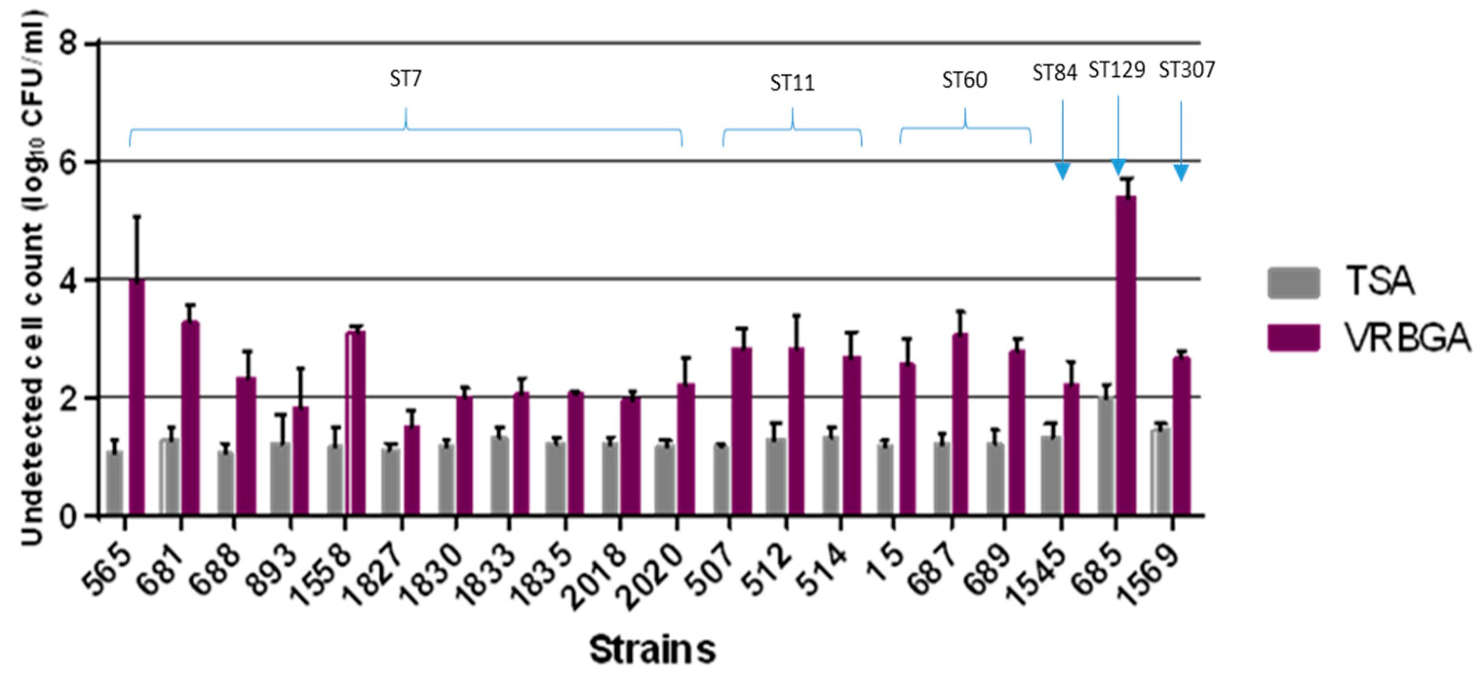 Microbiolres 16 00053 g006