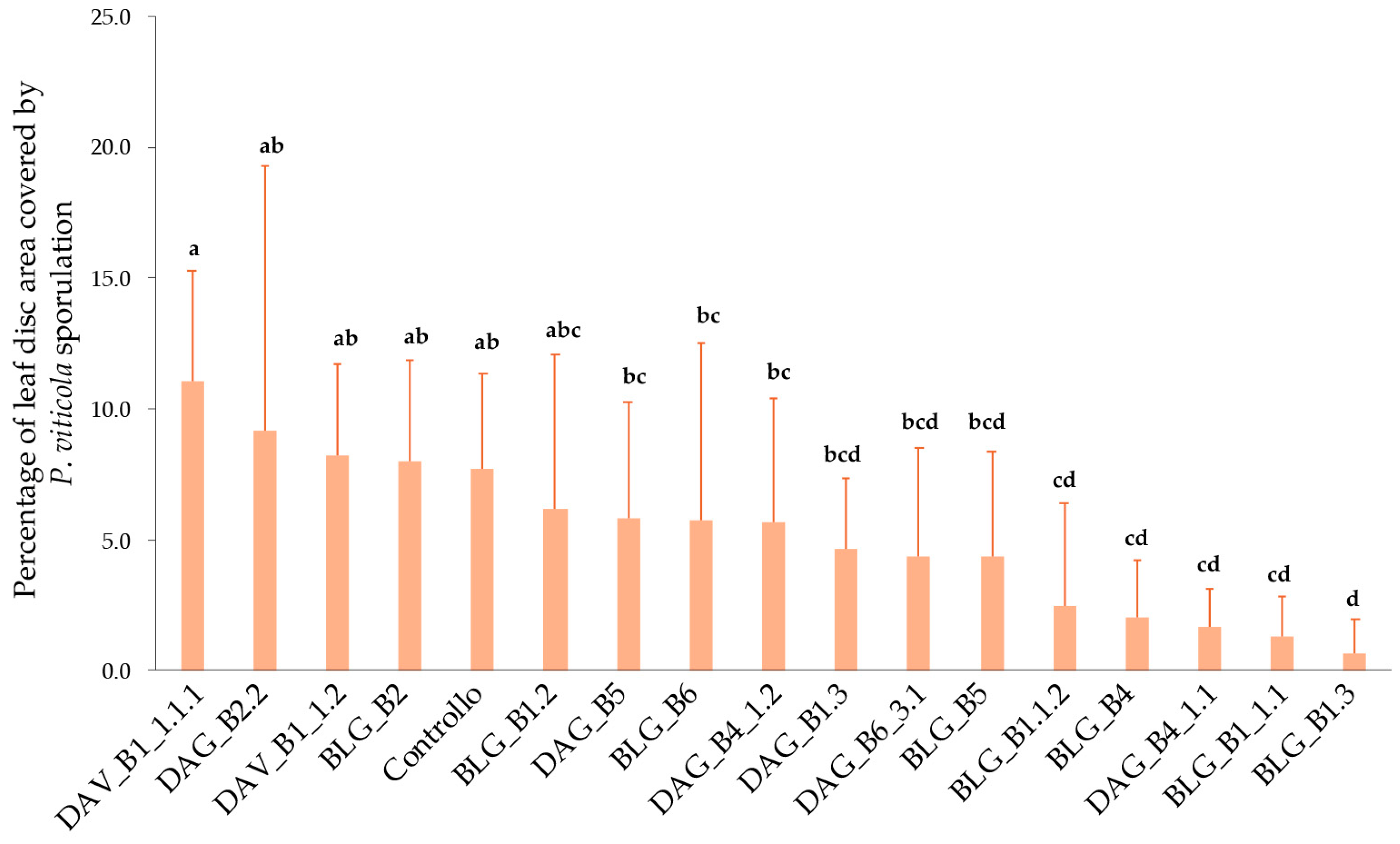 Microbiolres 16 00055 g003
