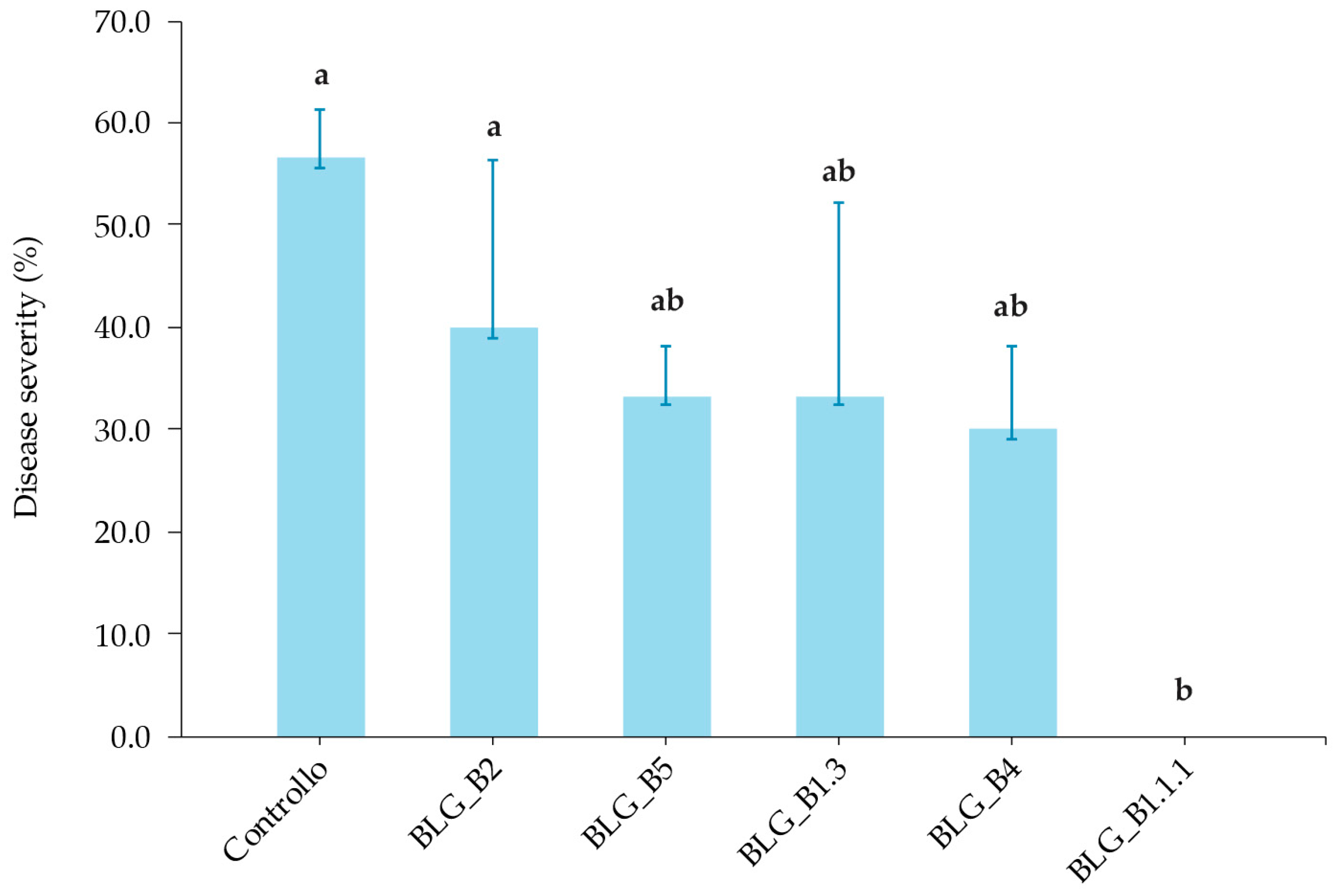Microbiolres 16 00055 g005
