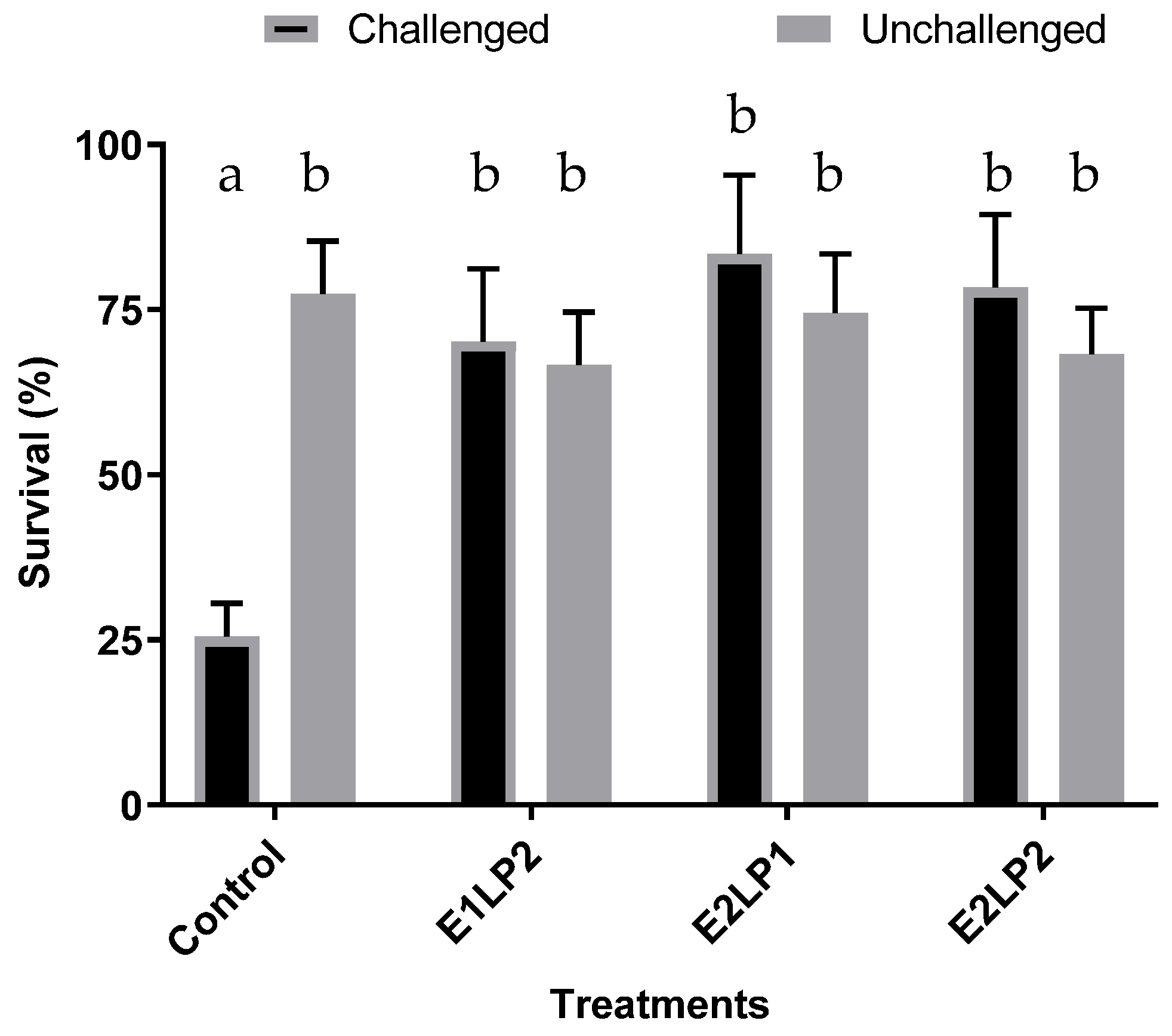 Microbiolres 16 00056 g003