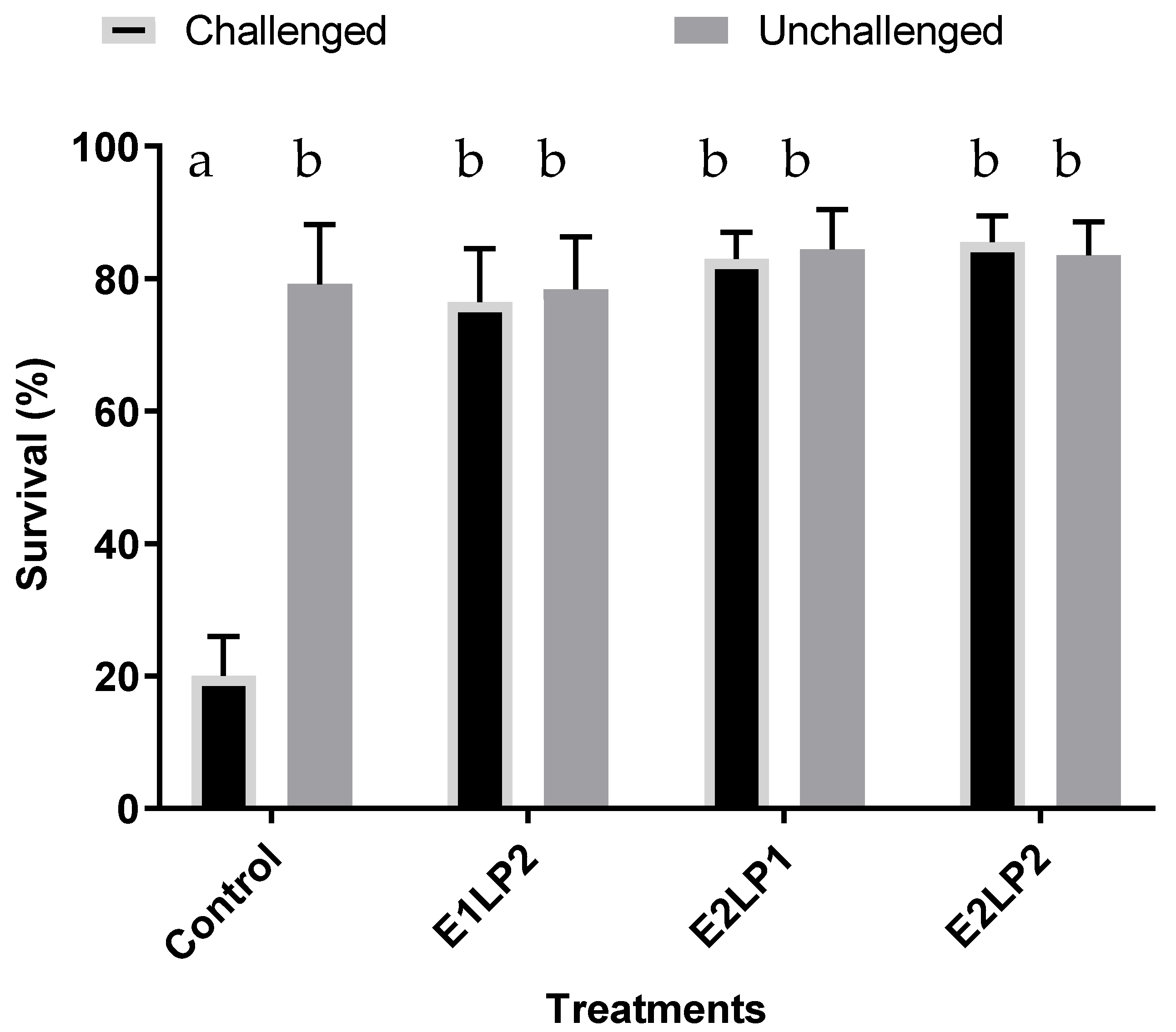 Microbiolres 16 00056 g004