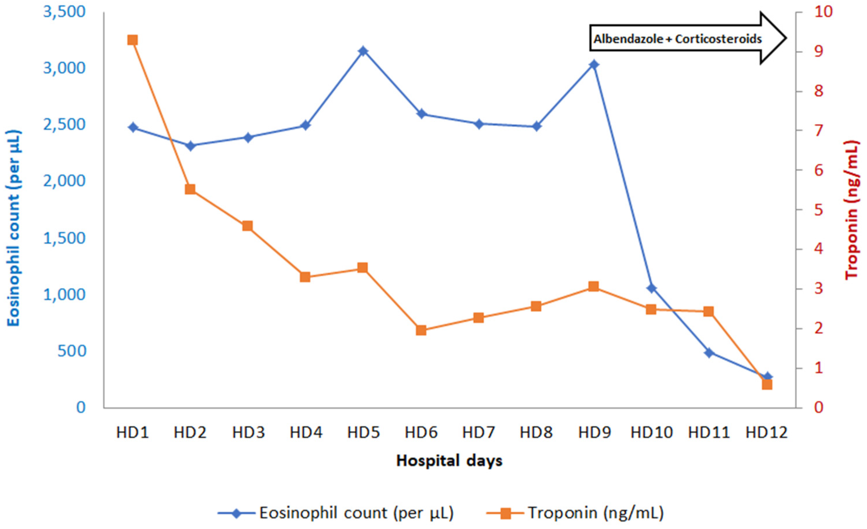 Microbiolres 16 00058 g003