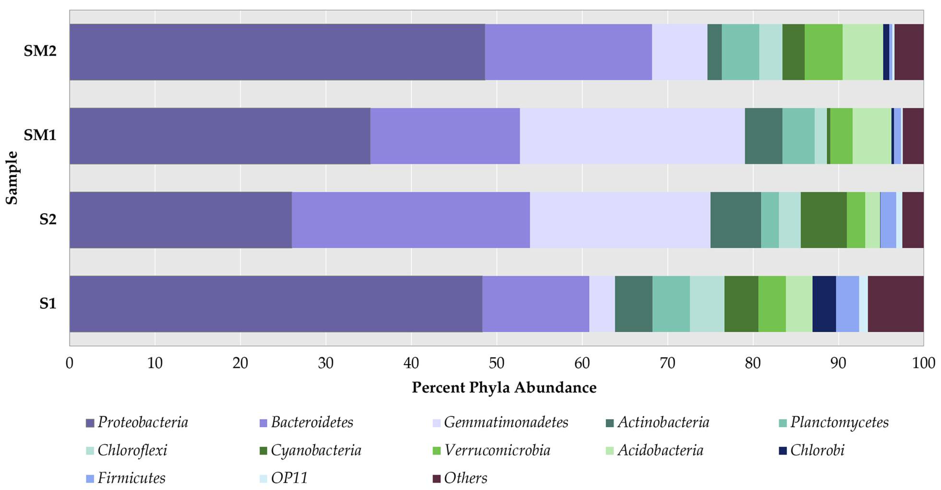 Microbiolres 16 00064 g002 Microbiolres 16 00064 g002