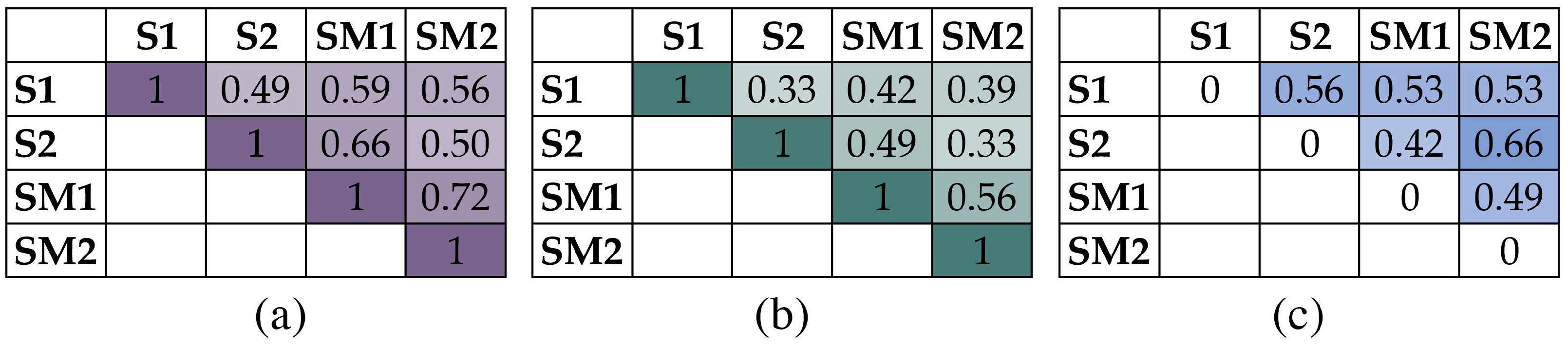 Microbiolres 16 00064 g0a1 Microbiolres 16 00064 g0a1