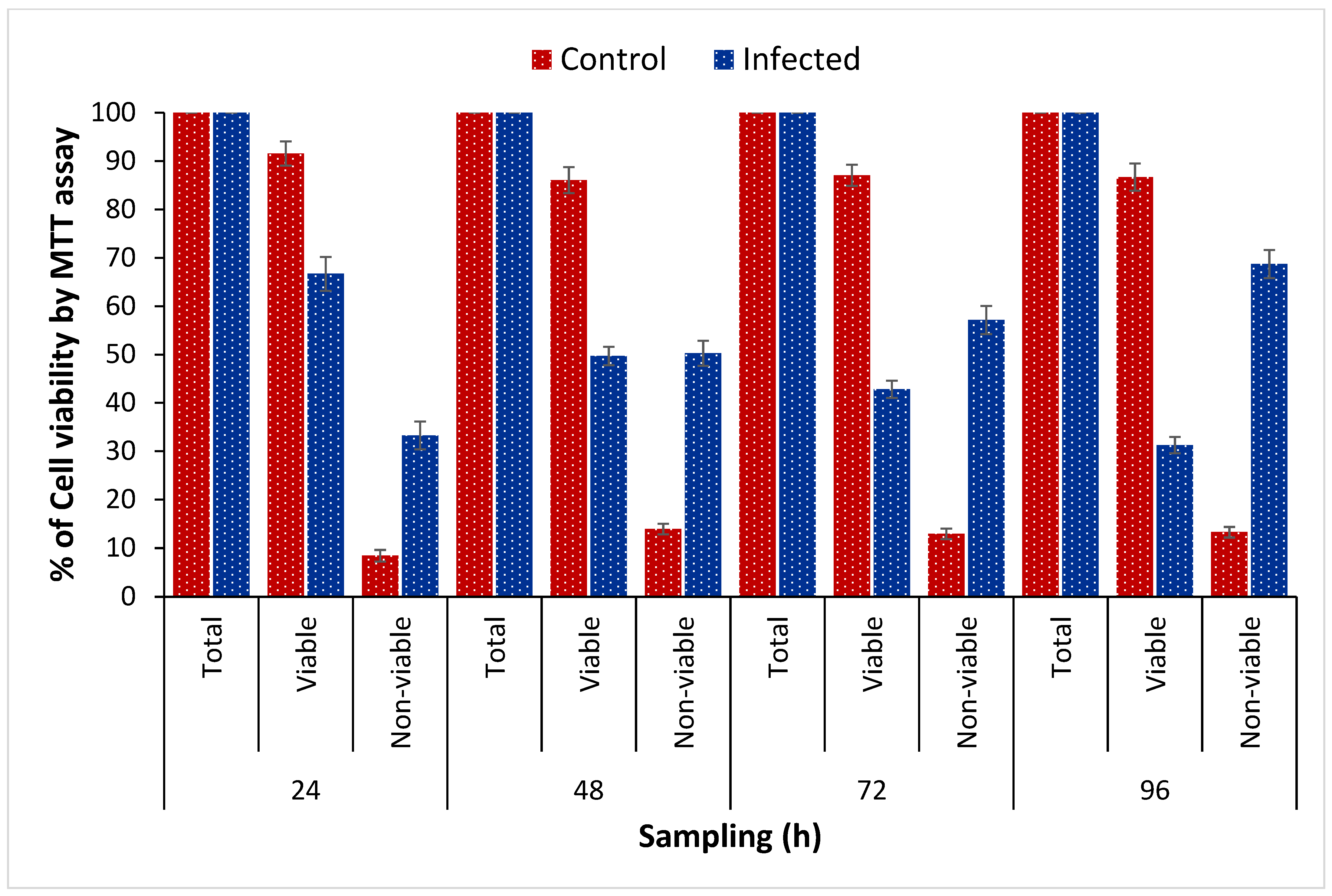 Microbiolres 16 00068 g001