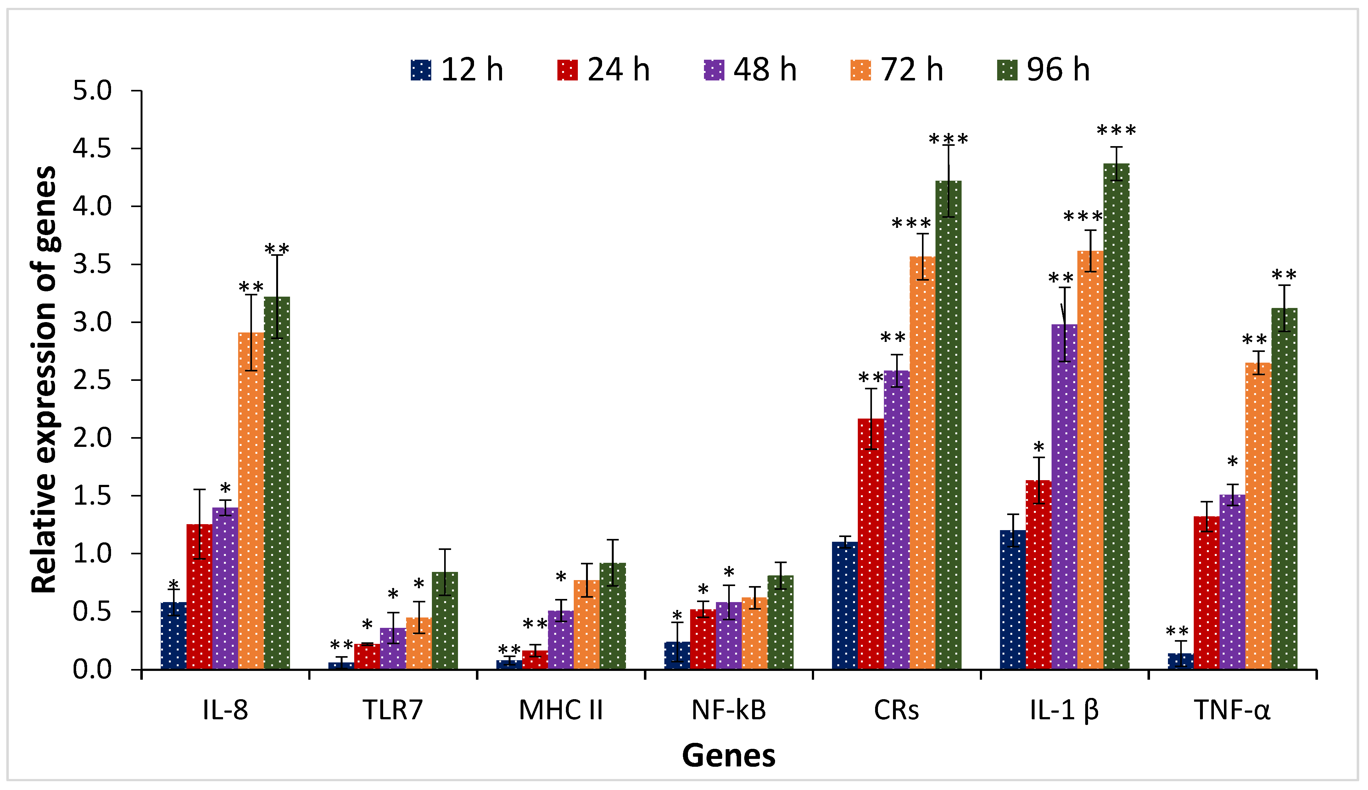Microbiolres 16 00068 g003