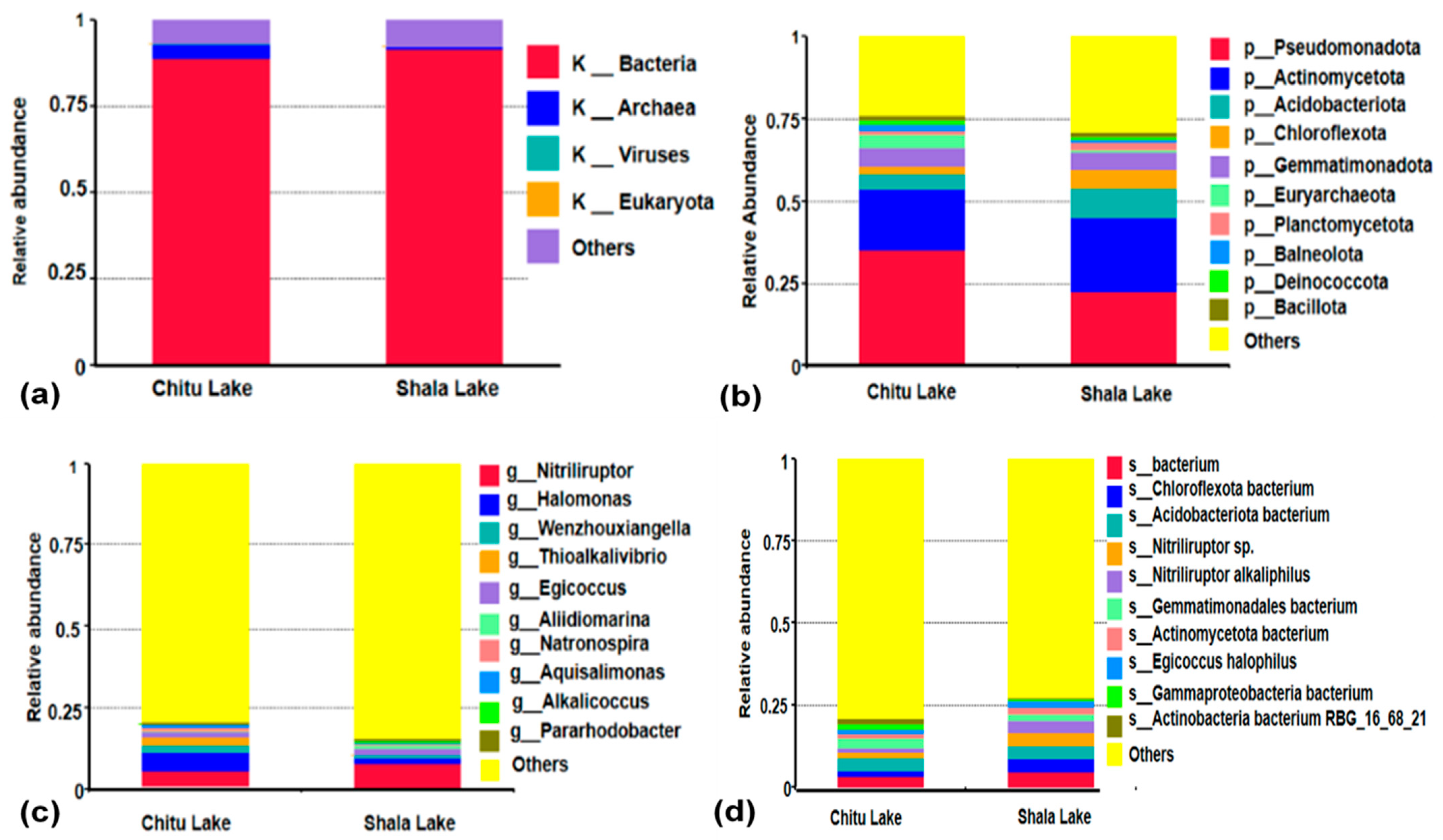 Microbiolres 16 00071 g002