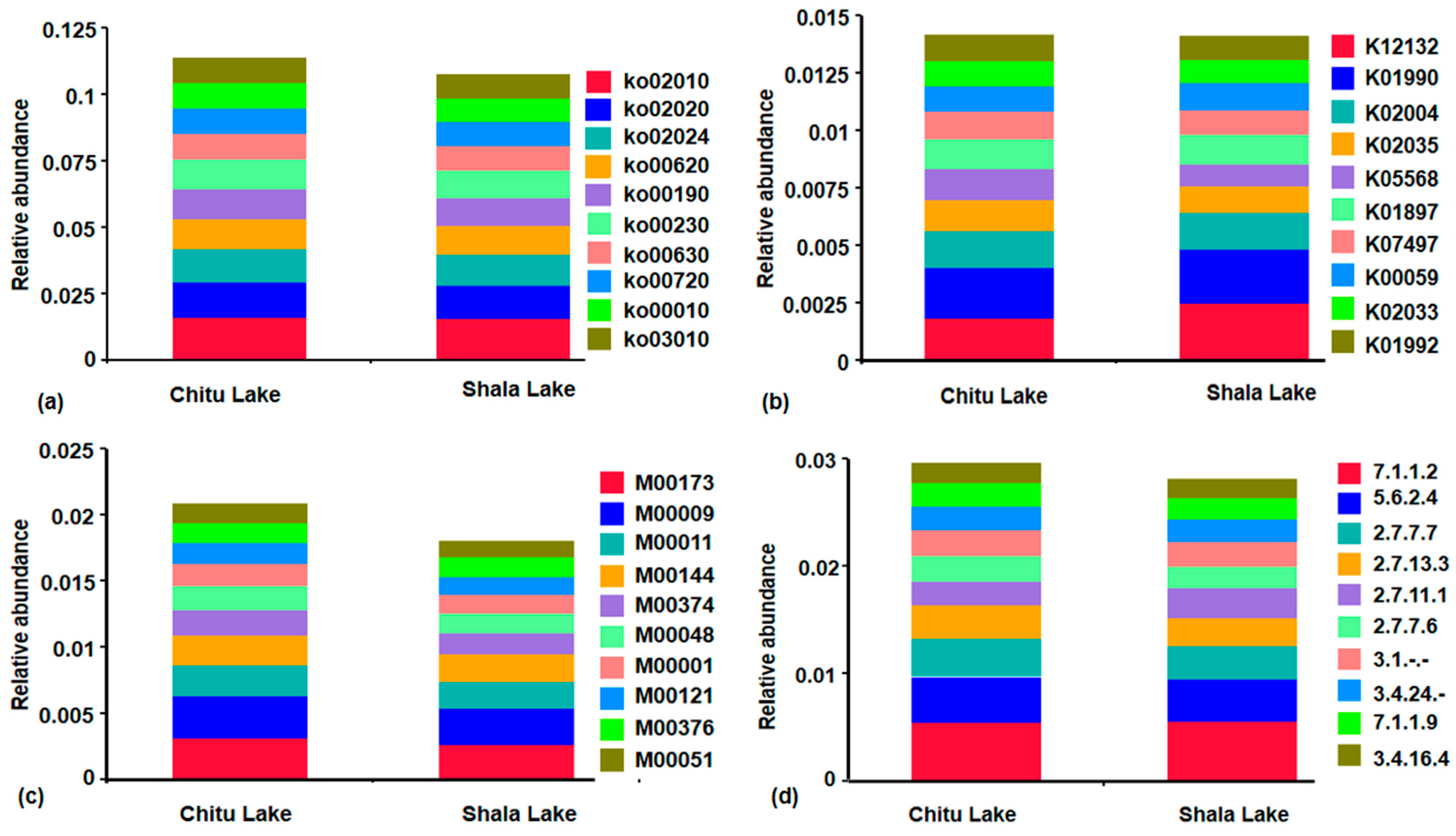 Microbiolres 16 00071 g004