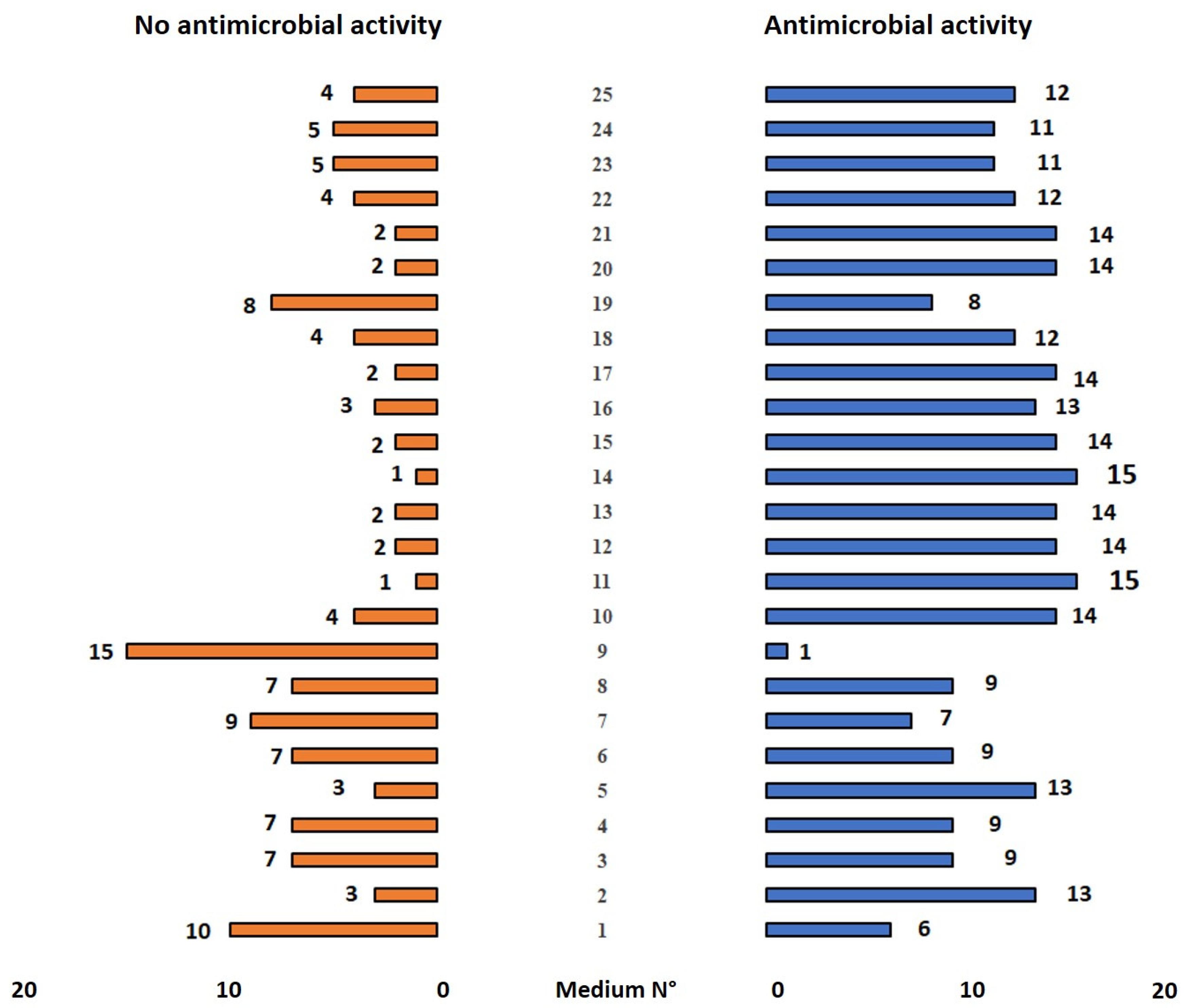 Microbiolres 16 00072 g002