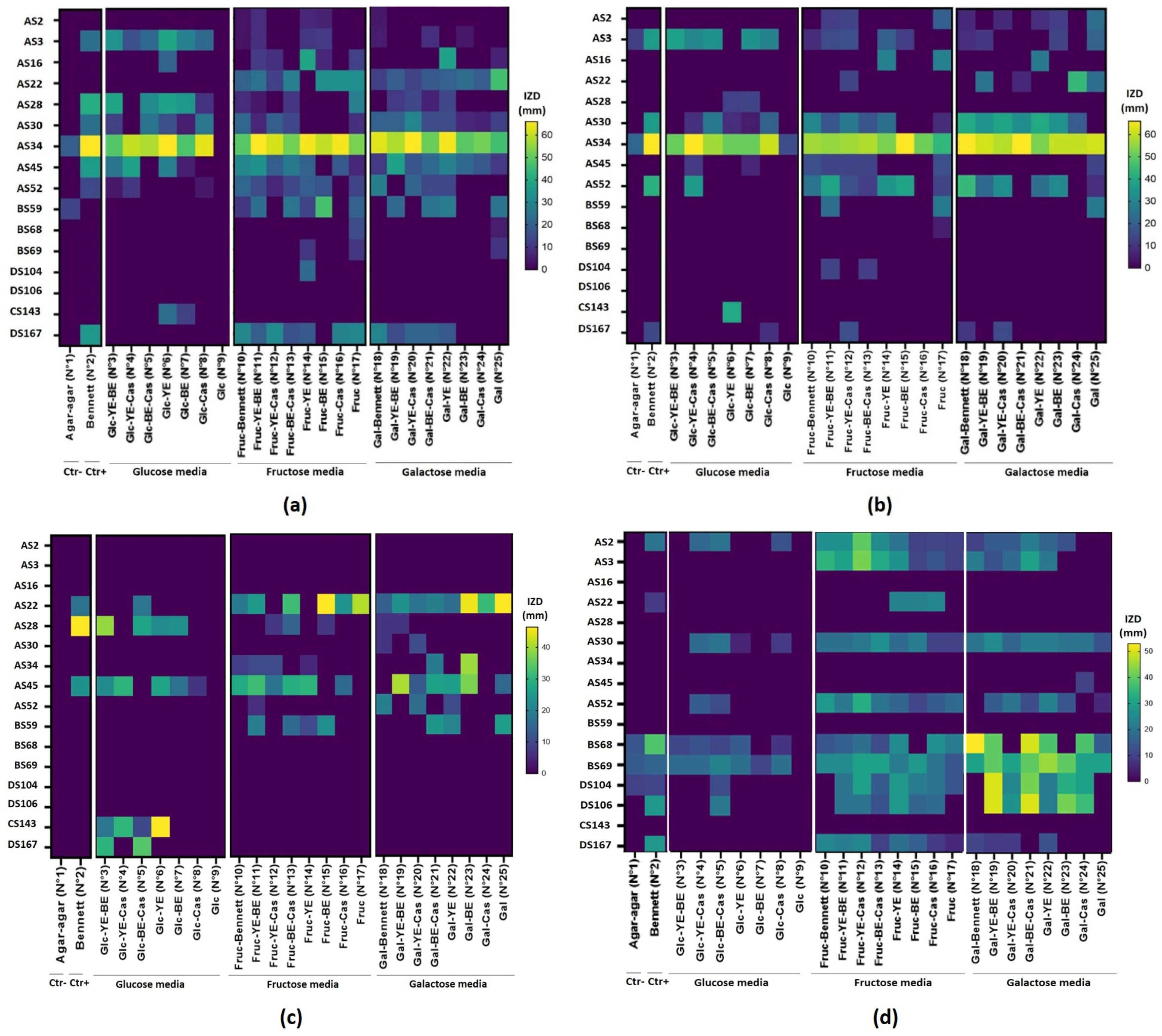 Microbiolres 16 00072 g003