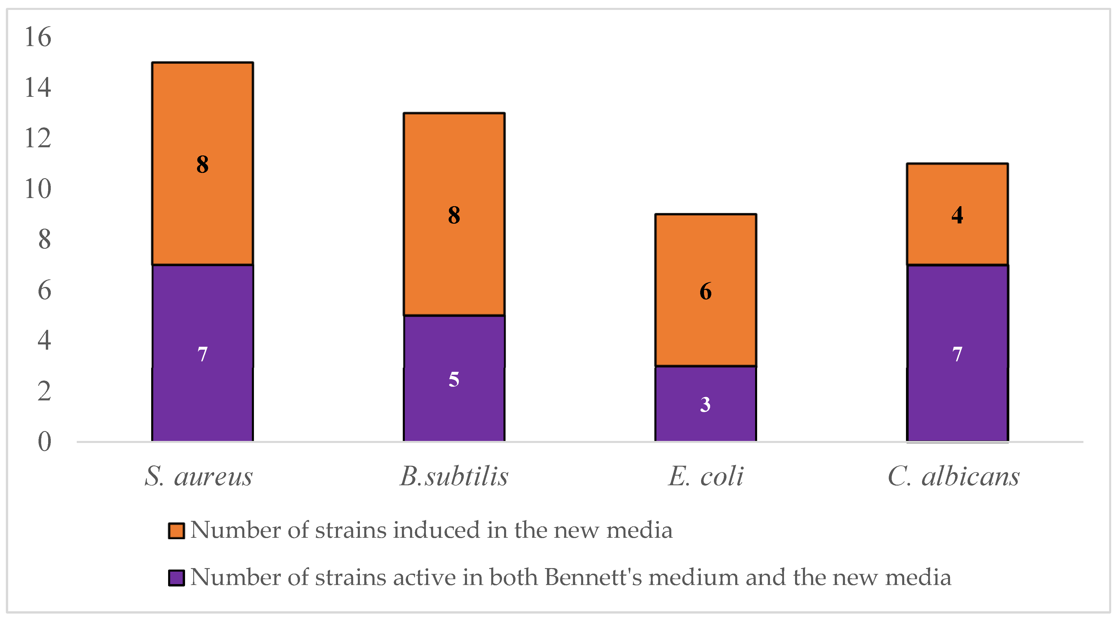 Microbiolres 16 00072 g005