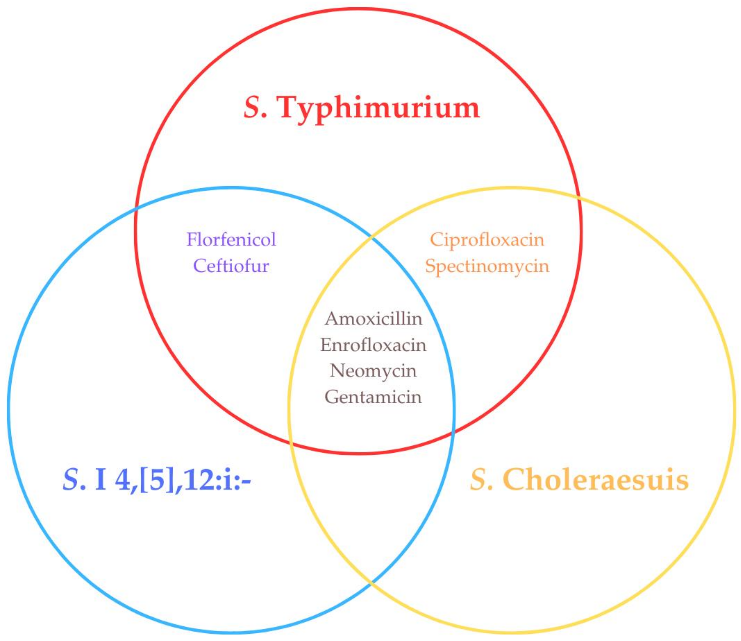 Microbiolres 16 00074 g003
