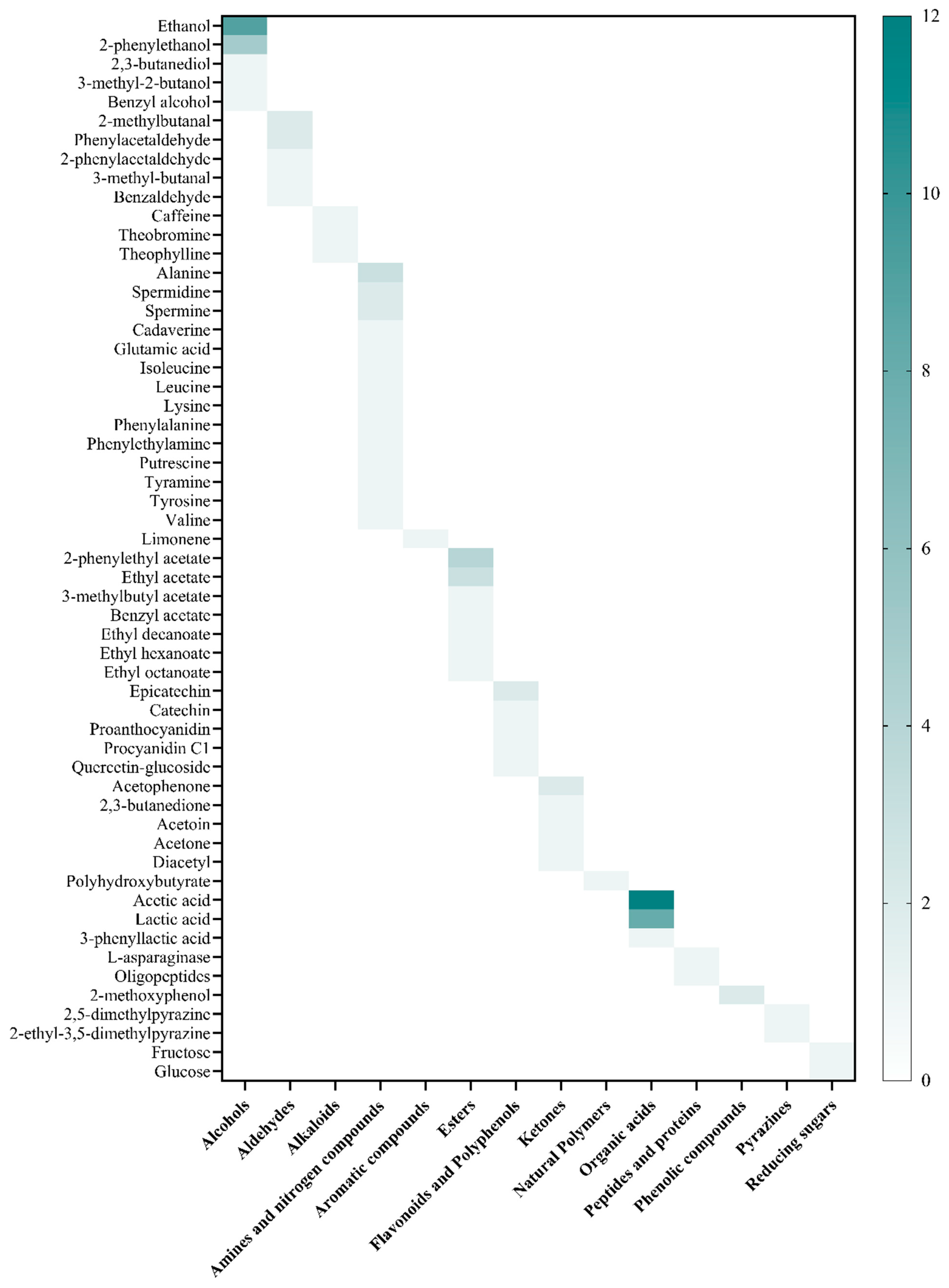 Microbiolres 16 00075 g006