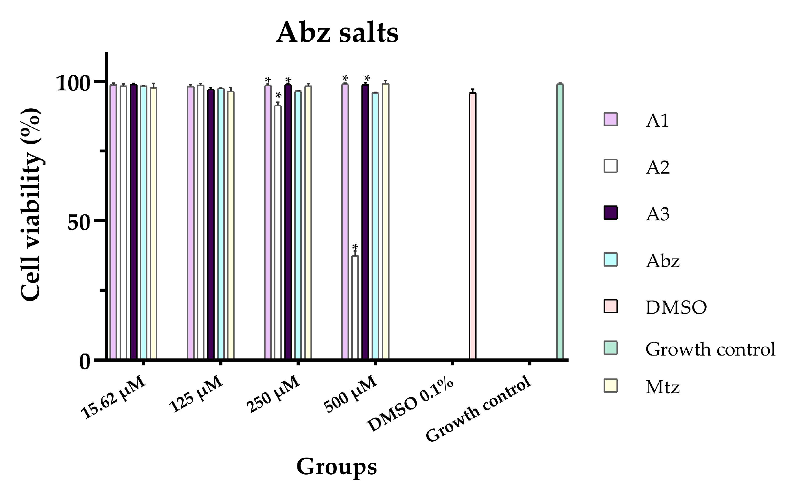 Microbiolres 16 00077 g002