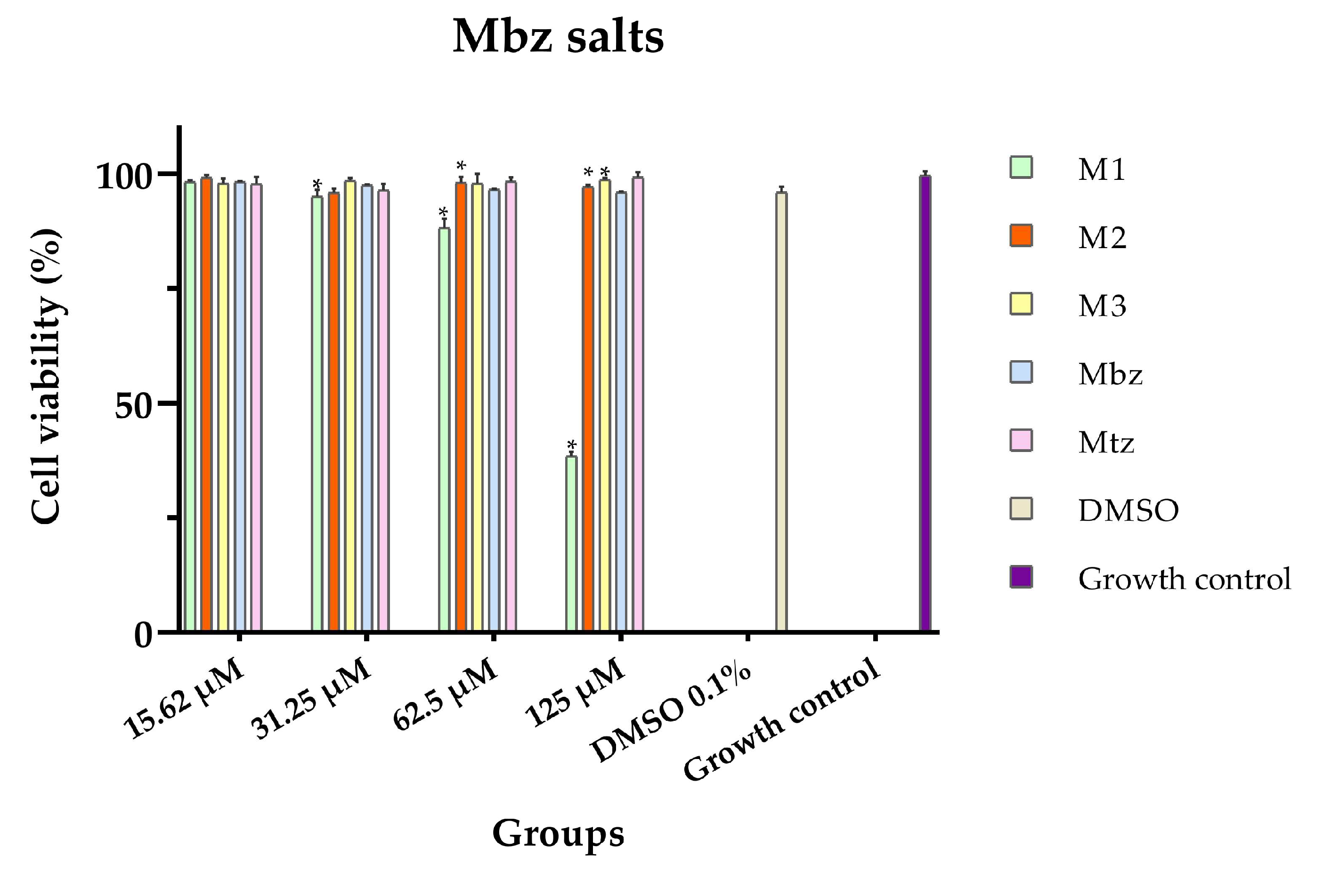 Microbiolres 16 00077 g003