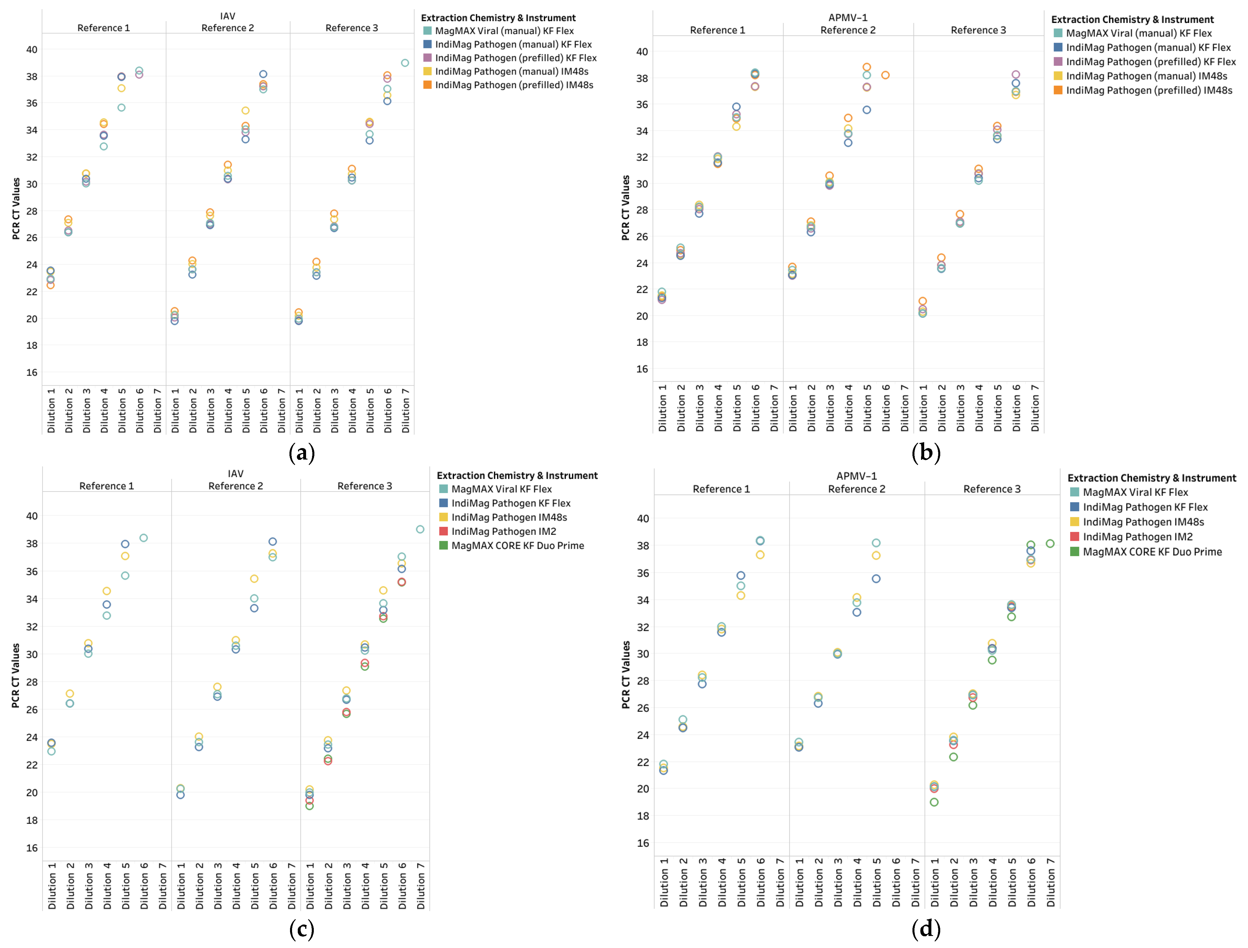 Microbiolres 16 00080 g0a1a