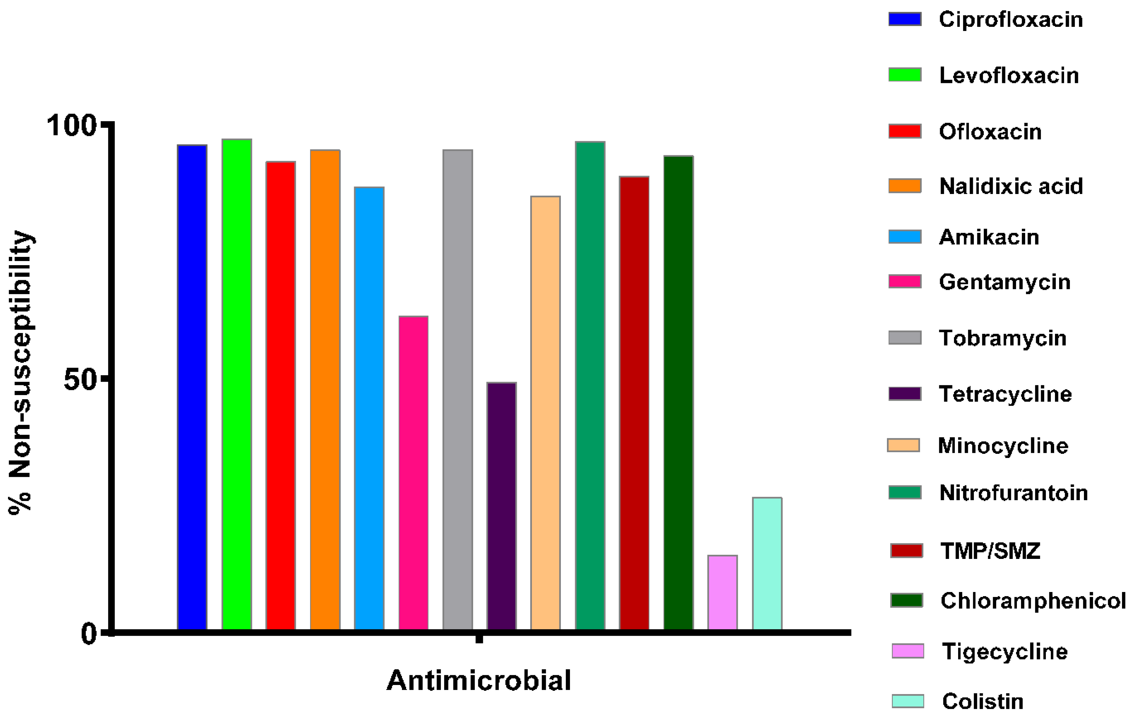 Microbiolres 16 00081 g001 Microbiolres 16 00081 g001