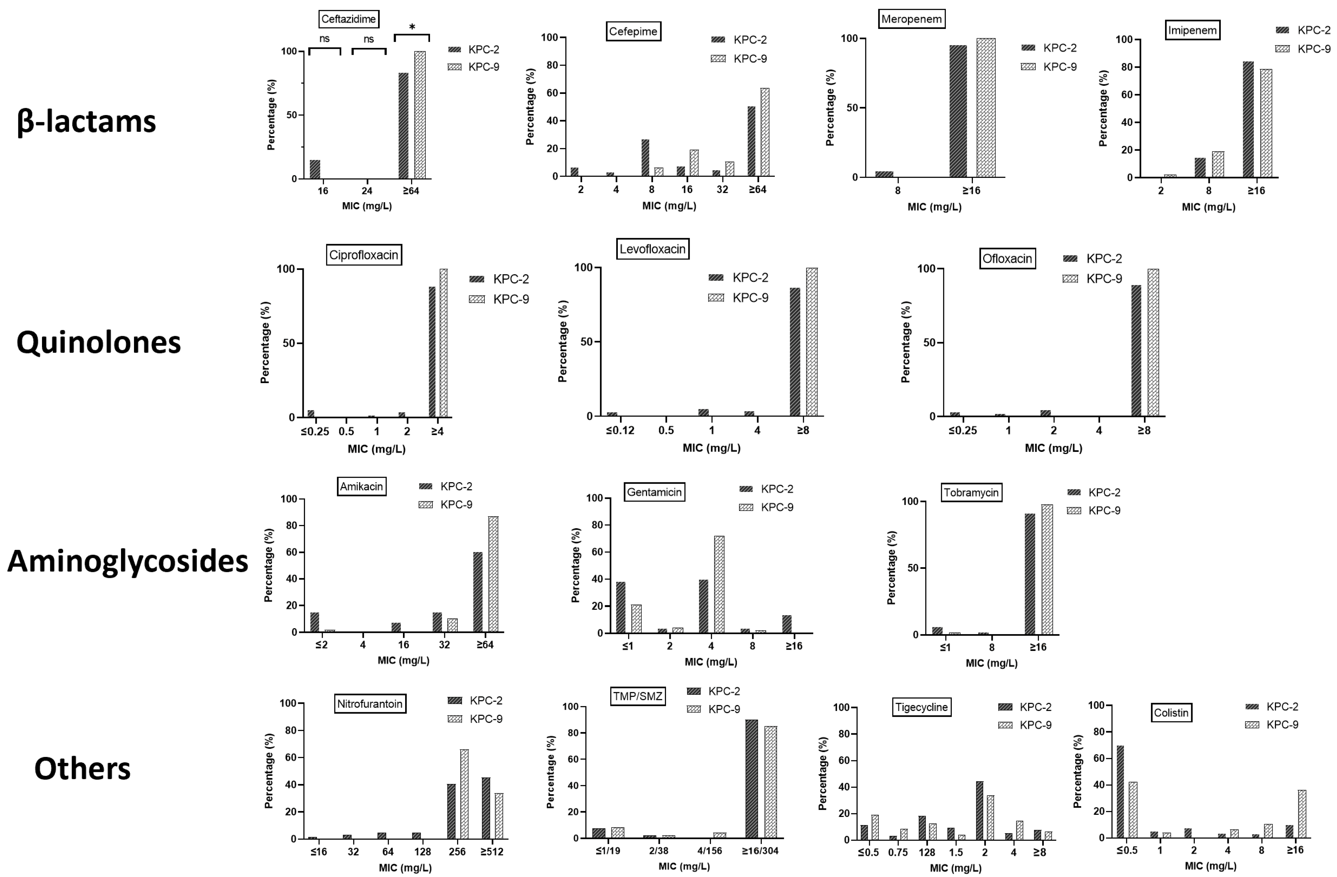 Microbiolres 16 00081 g002 Microbiolres 16 00081 g002