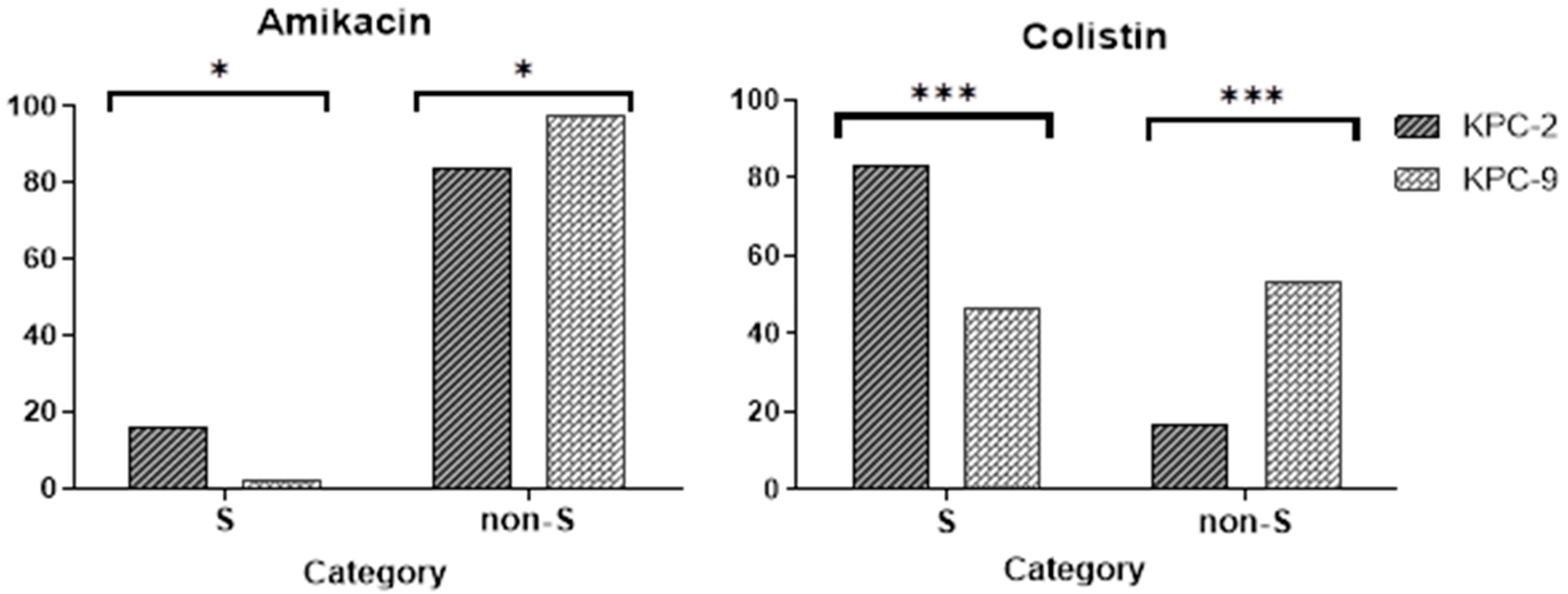 Microbiolres 16 00081 g003 Microbiolres 16 00081 g003