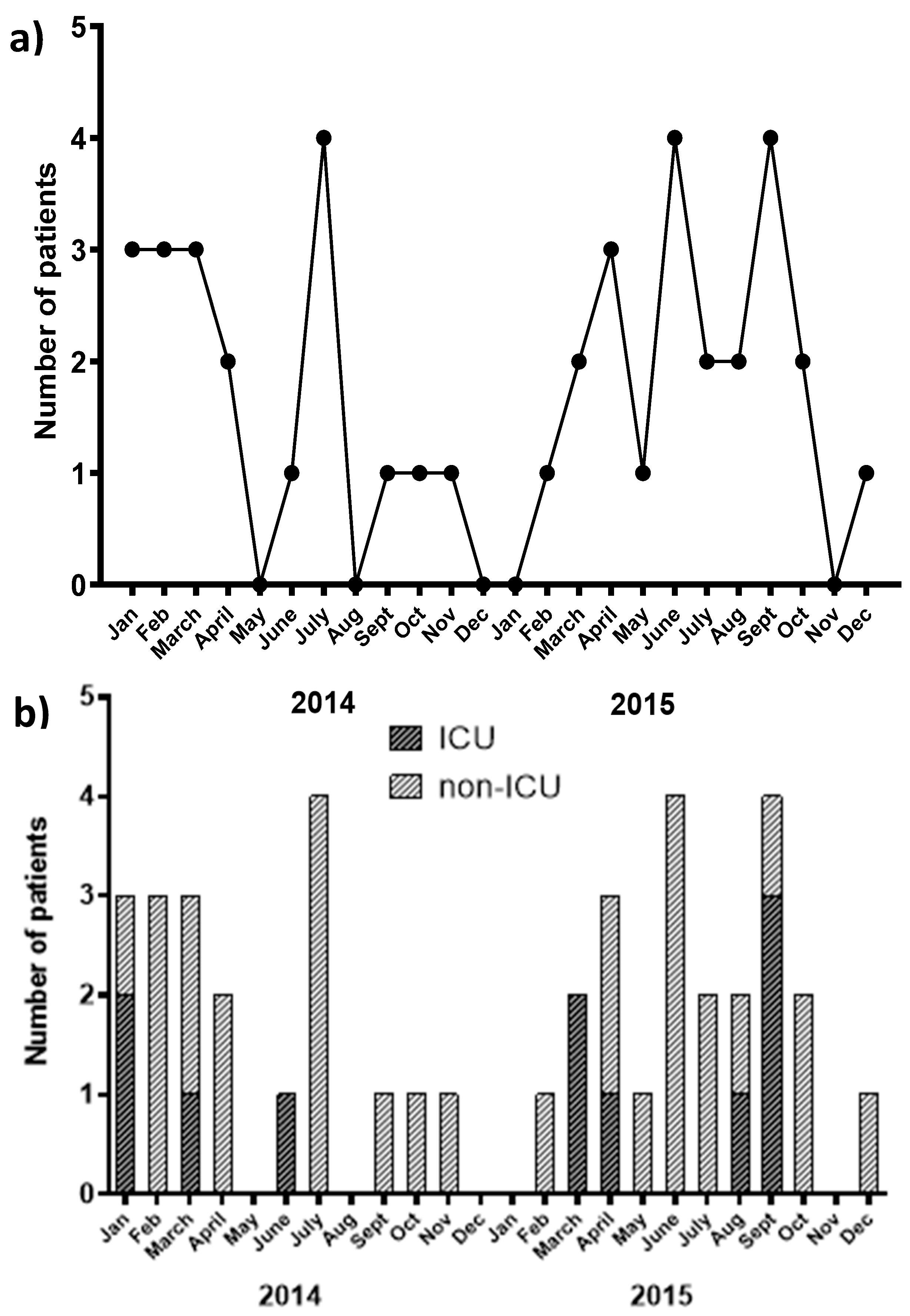 Microbiolres 16 00081 g004 Microbiolres 16 00081 g004
