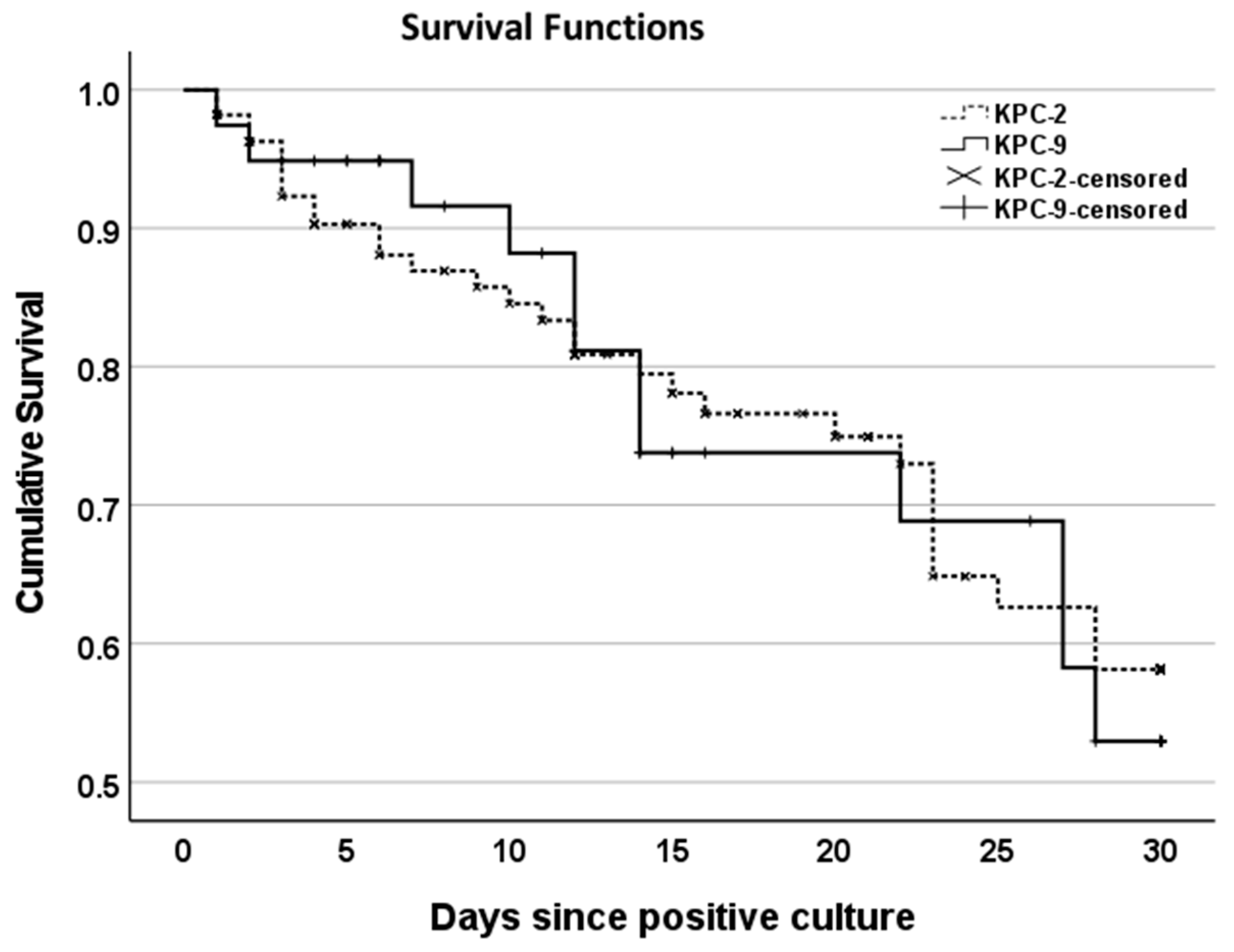 Microbiolres 16 00081 g005 Microbiolres 16 00081 g005