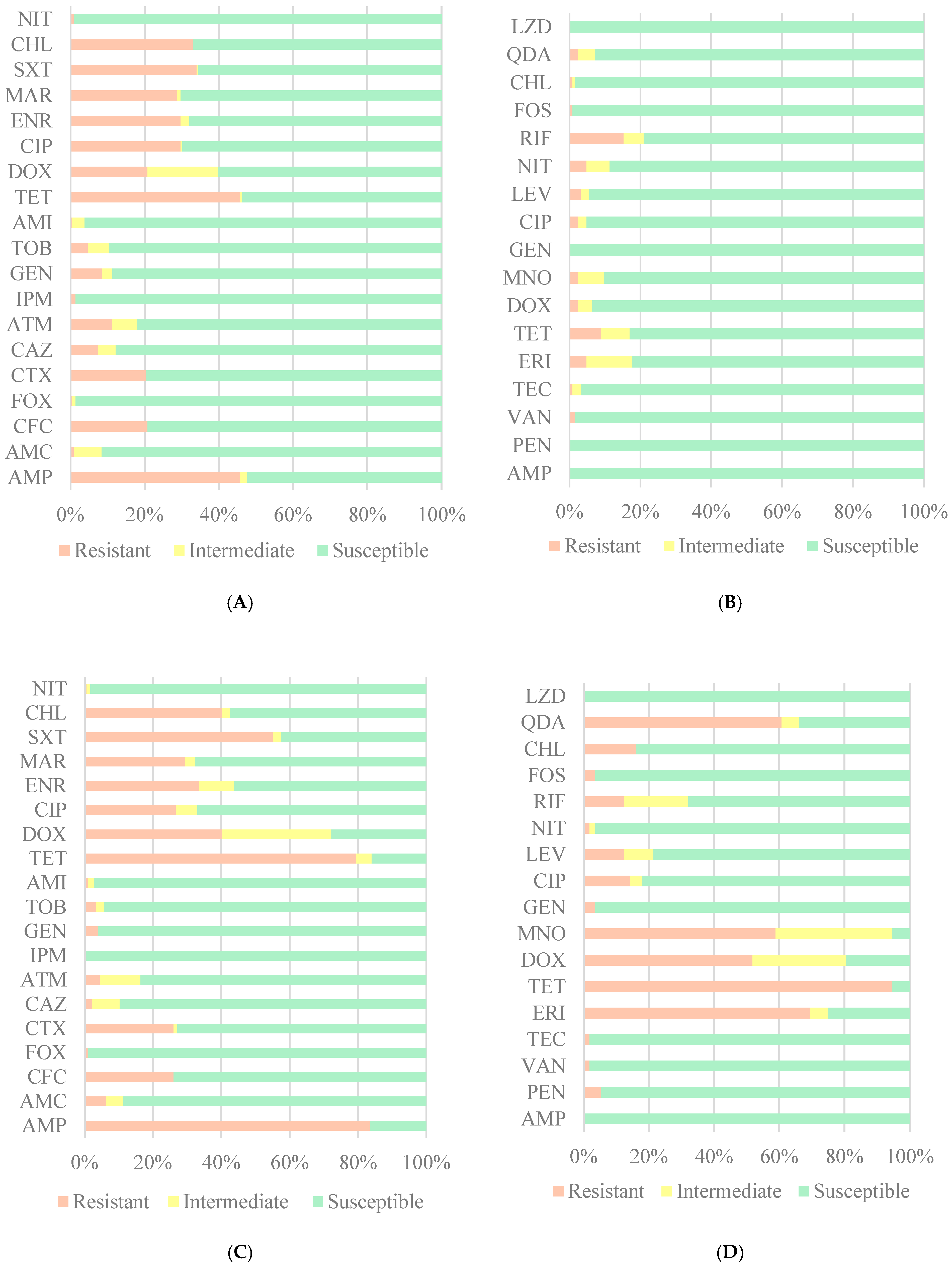 Microbiolres 16 00083 g003a
