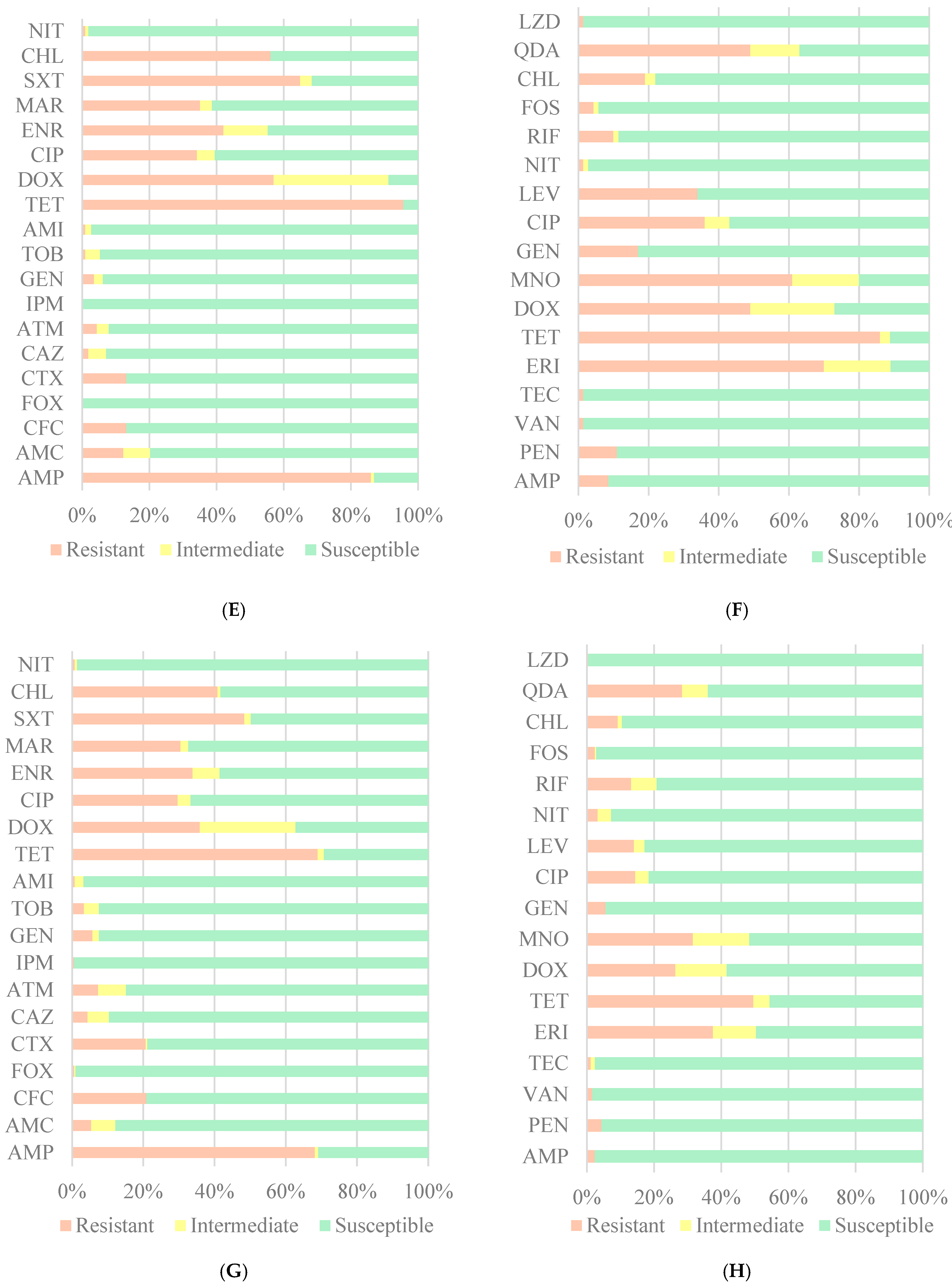 Microbiolres 16 00083 g003b