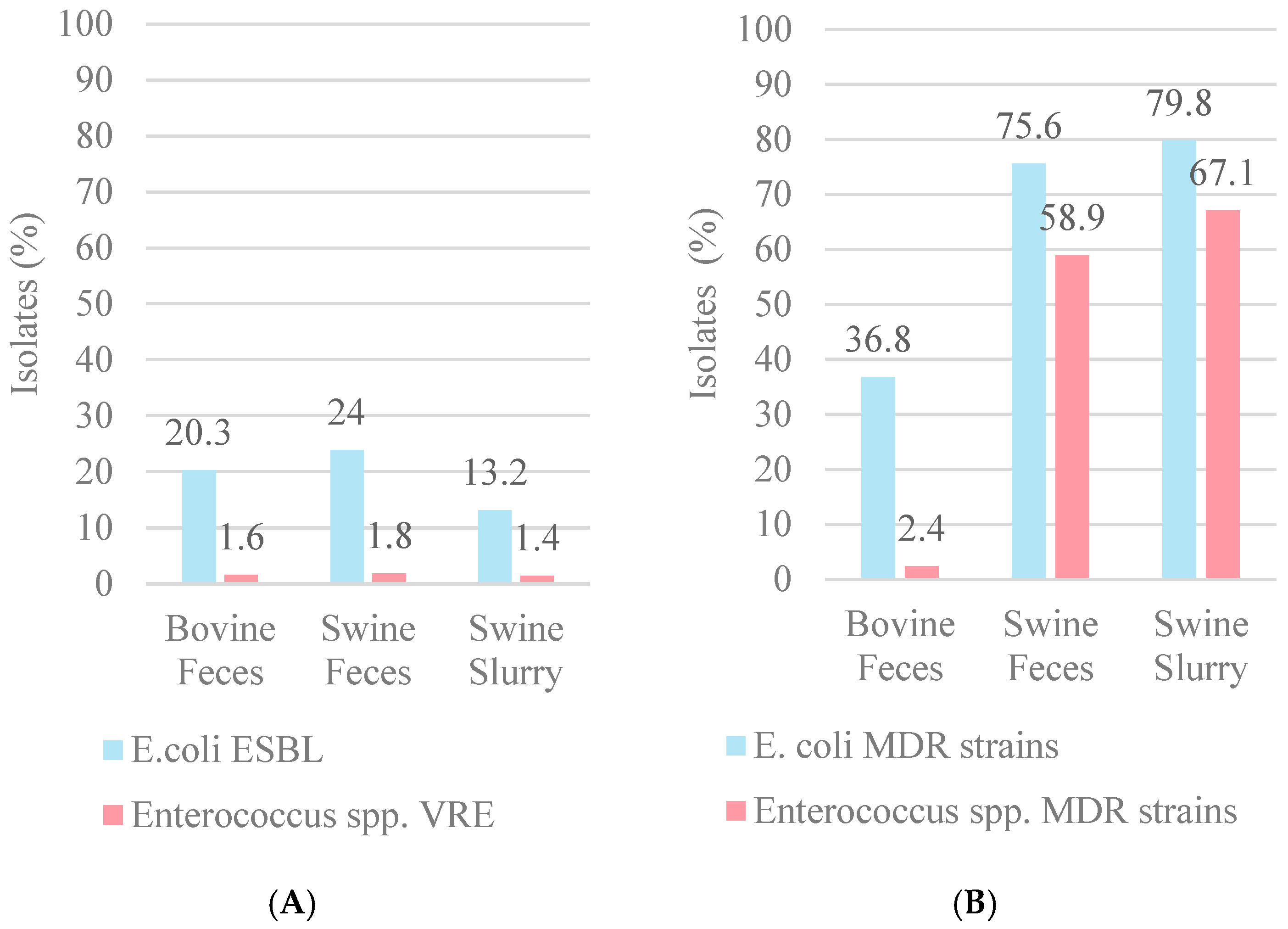 Microbiolres 16 00083 g004