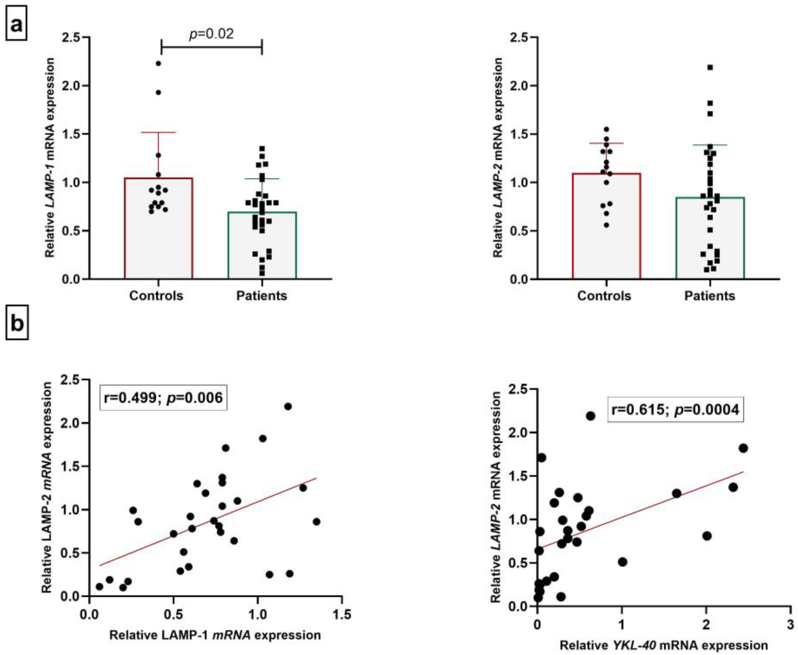 Microbiolres 16 00084 g003