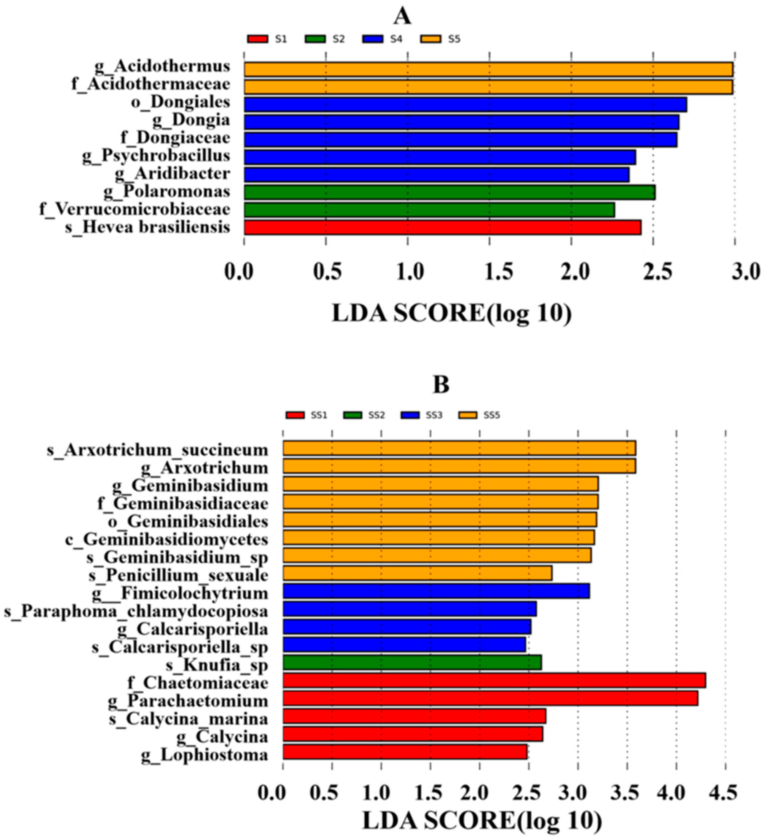 Microbiolres 16 00089 g006
