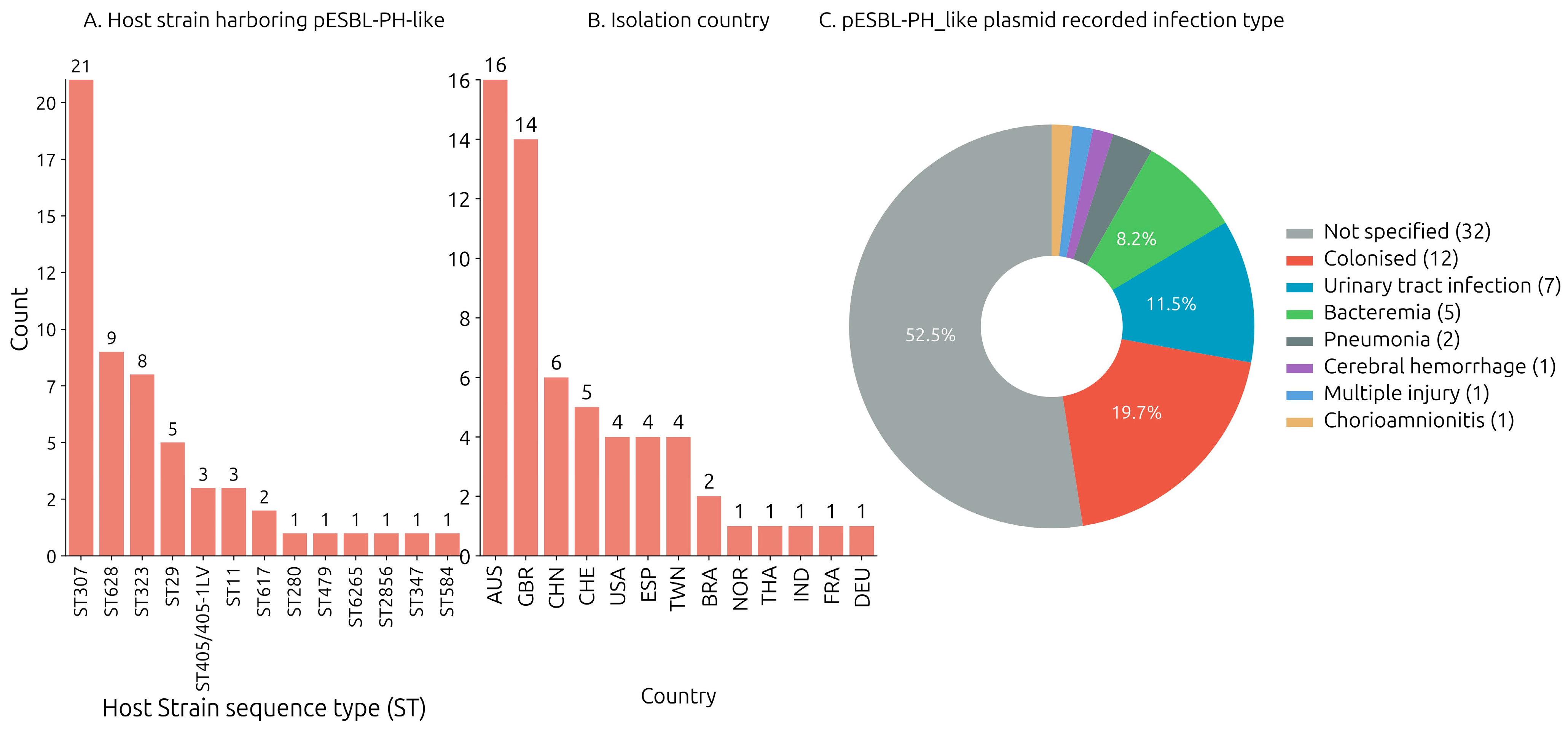 Microbiolres 16 00090 g001