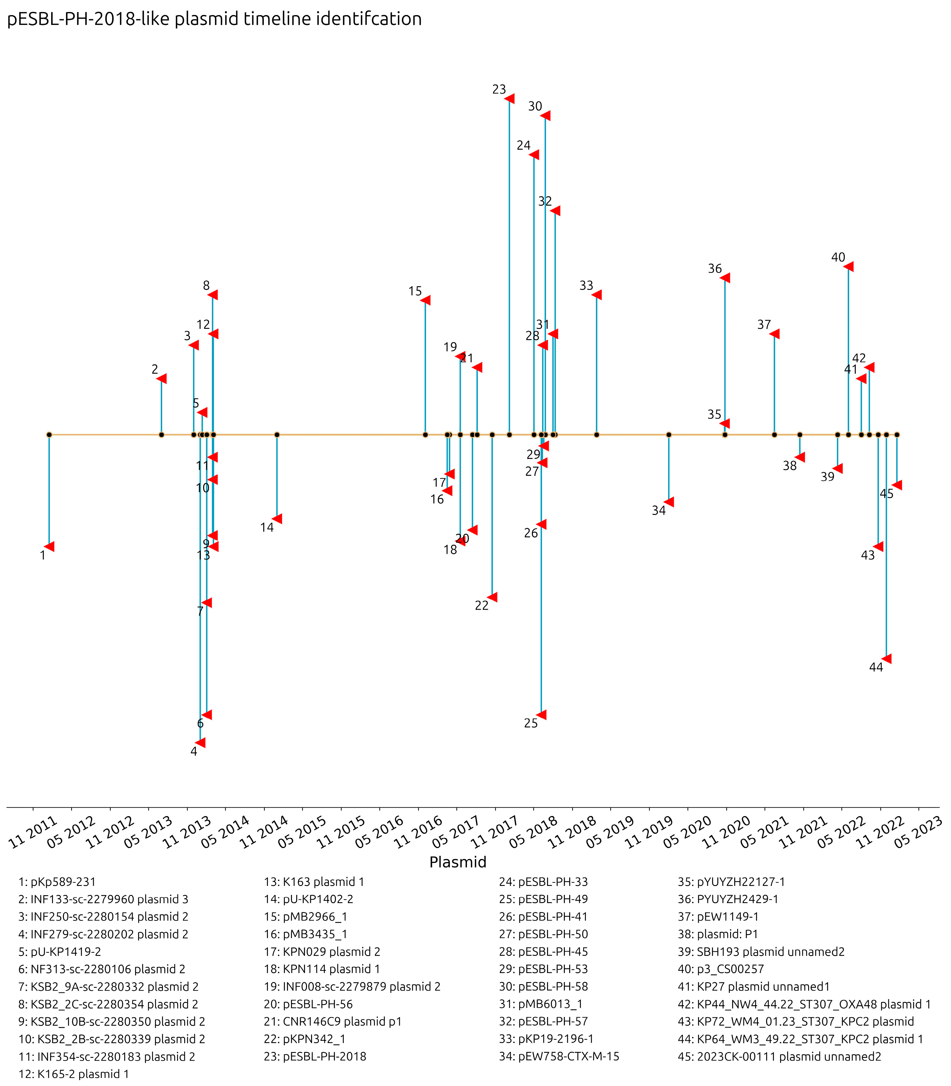 Microbiolres 16 00090 g002