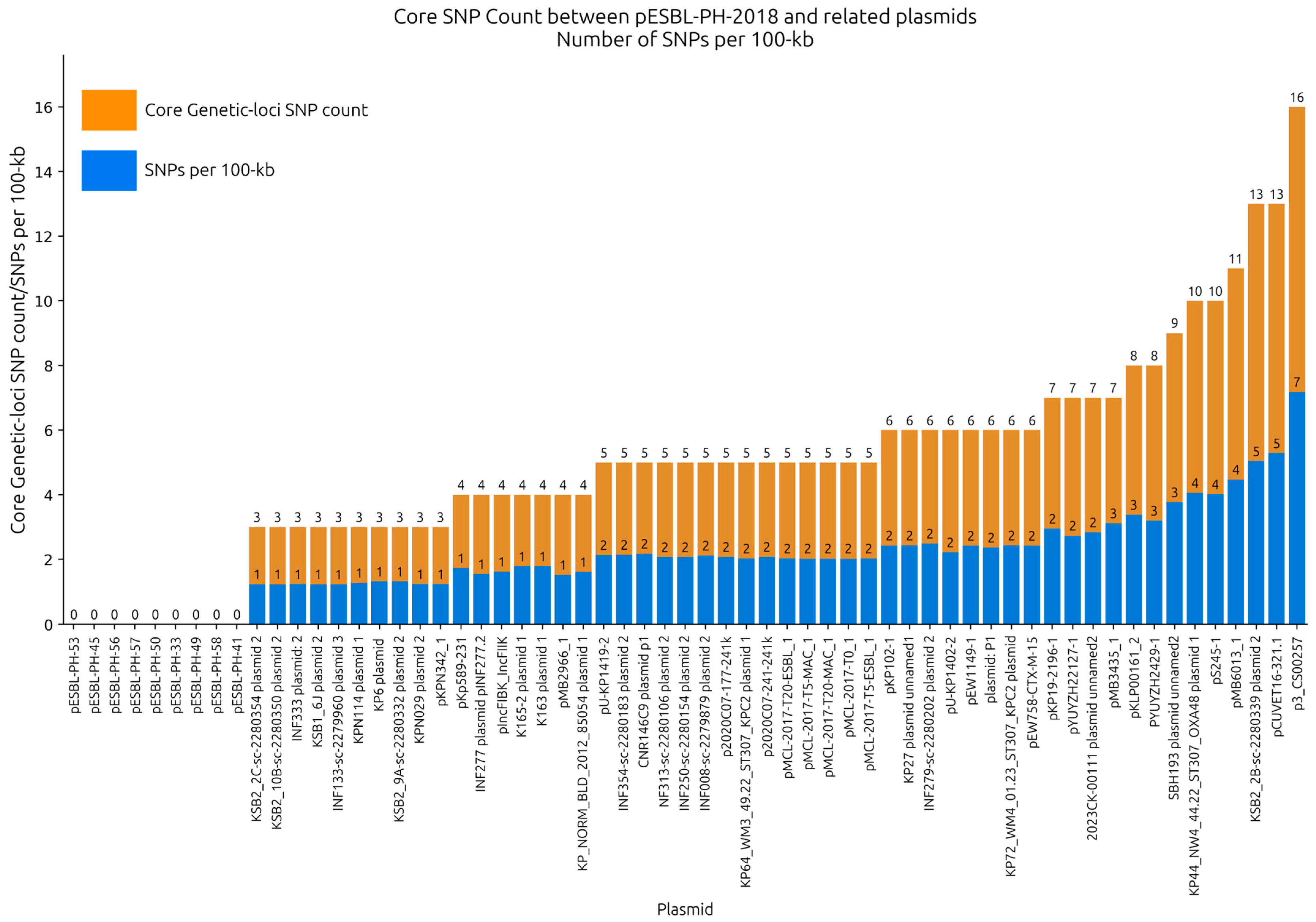 Microbiolres 16 00090 g004