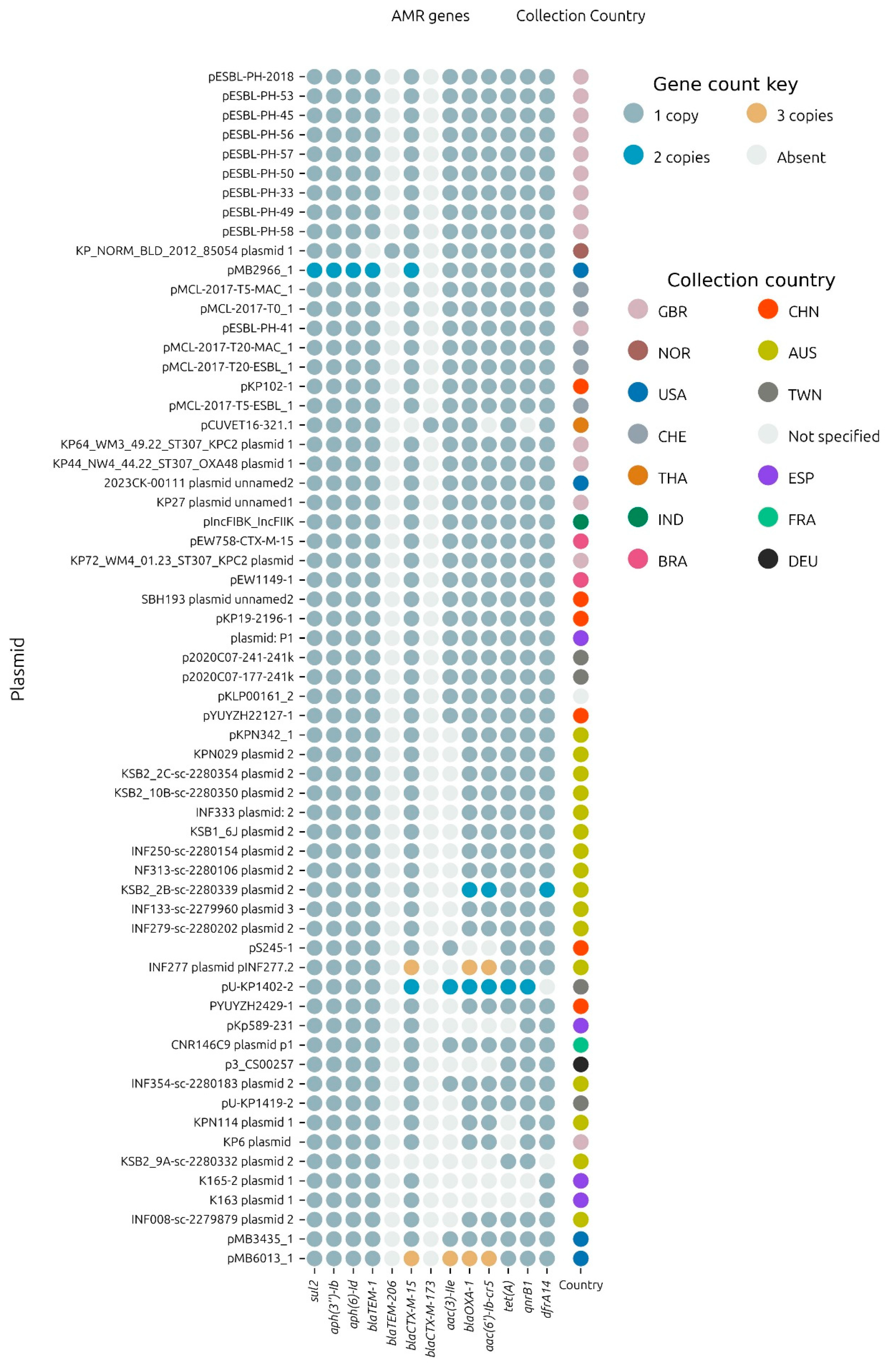 Microbiolres 16 00090 g006