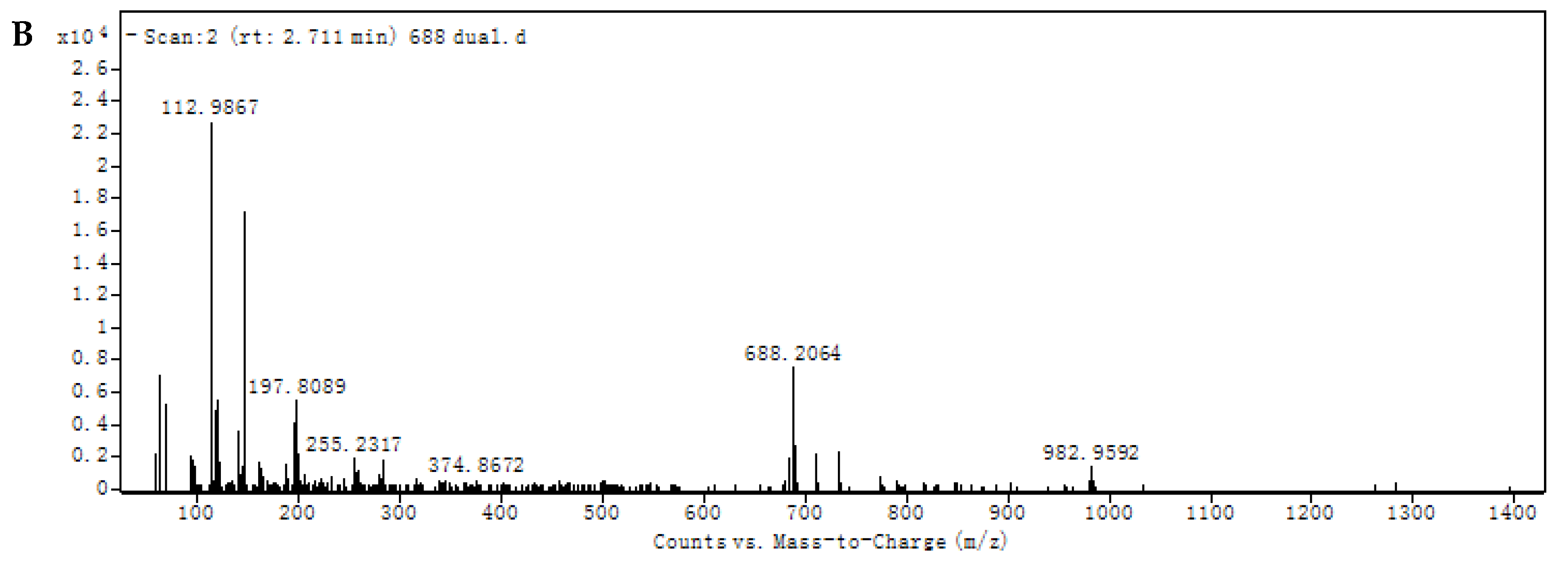 Microbiolres 16 00093 g003b