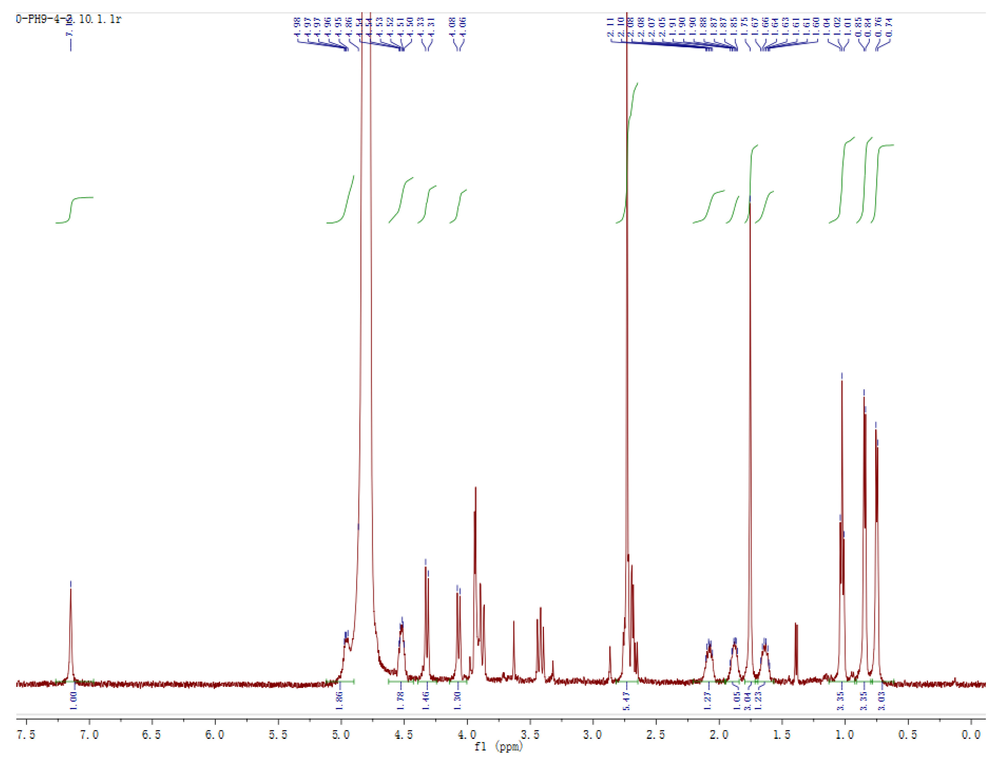 Microbiolres 16 00093 g004