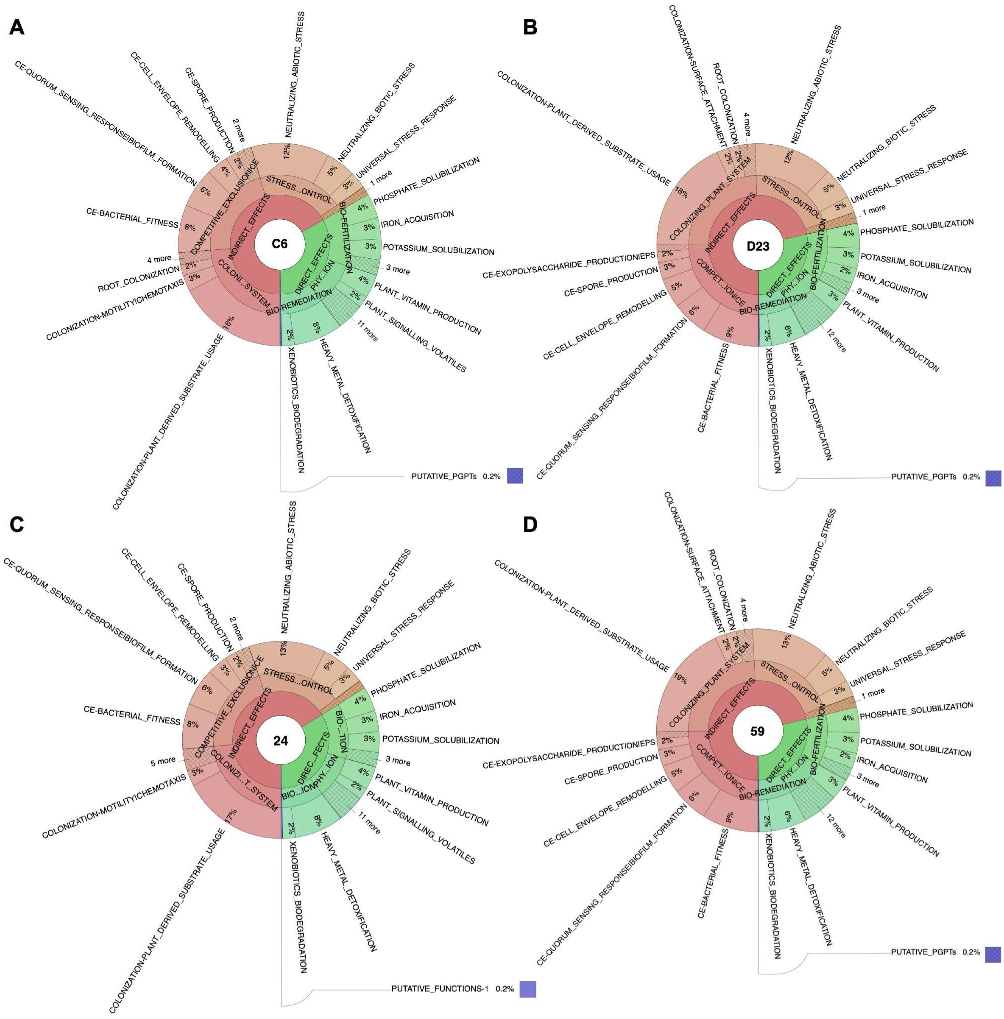 Microbiolres 16 00095 g002