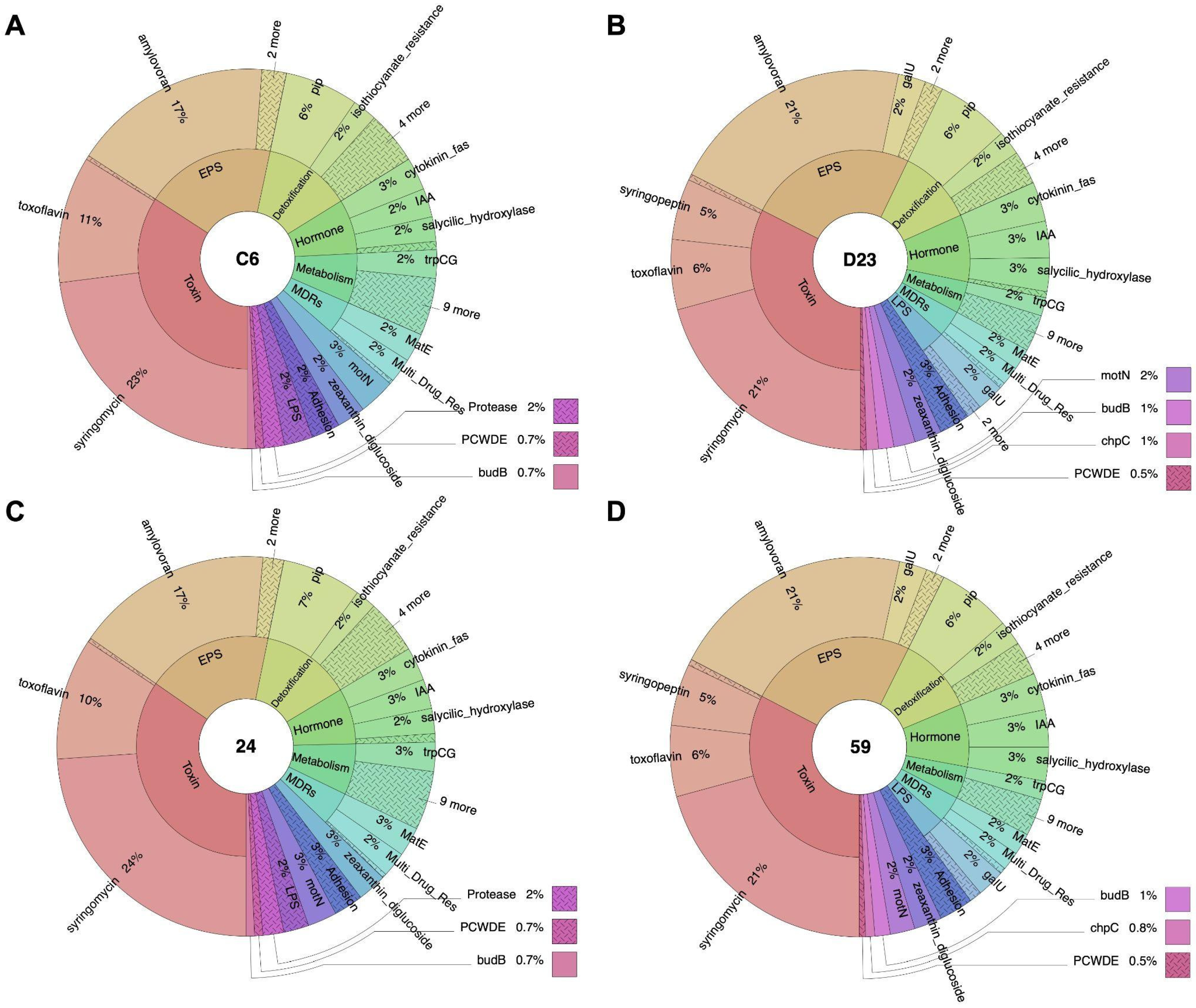 Microbiolres 16 00095 g003