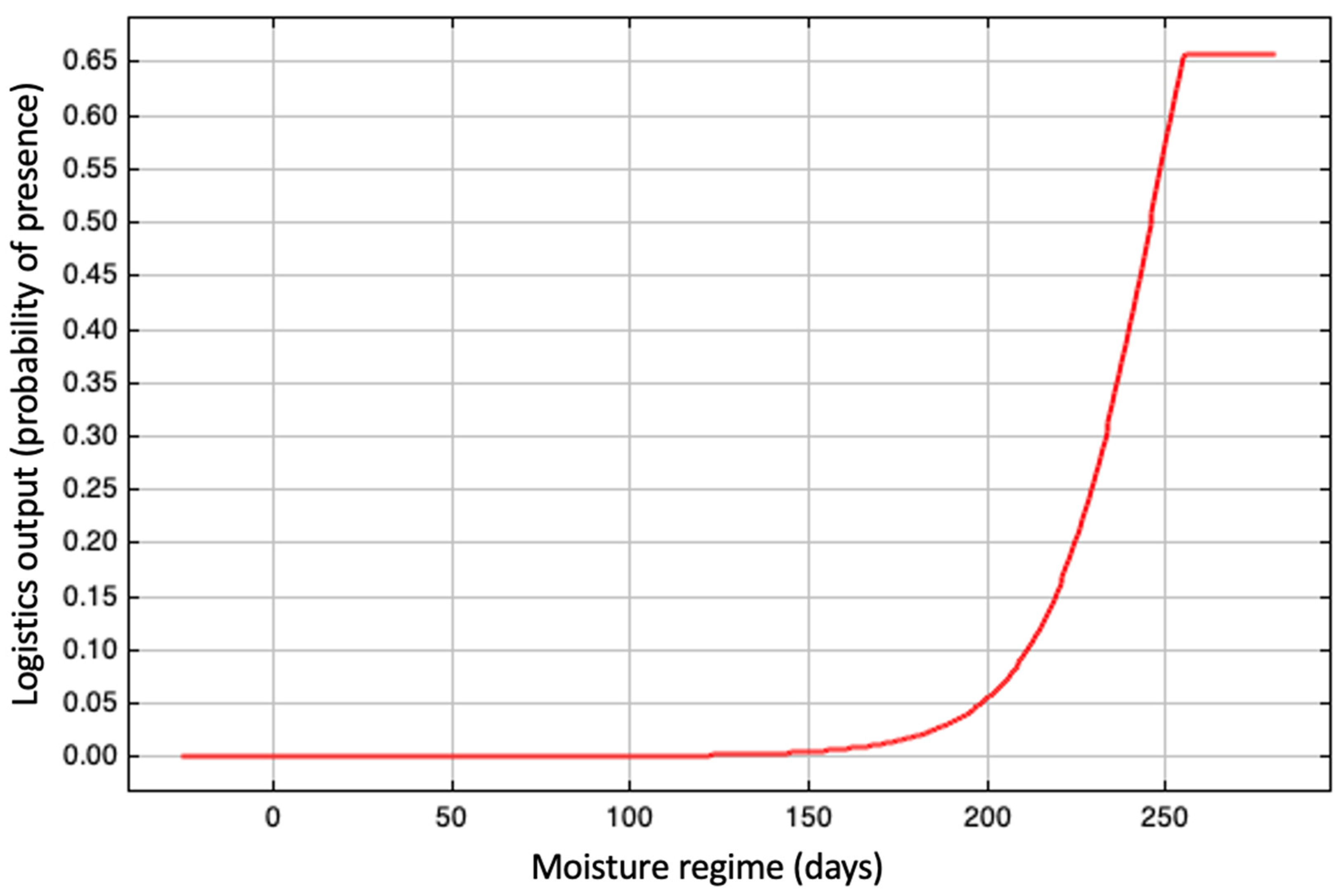 Microbiolres 16 00098 g003
