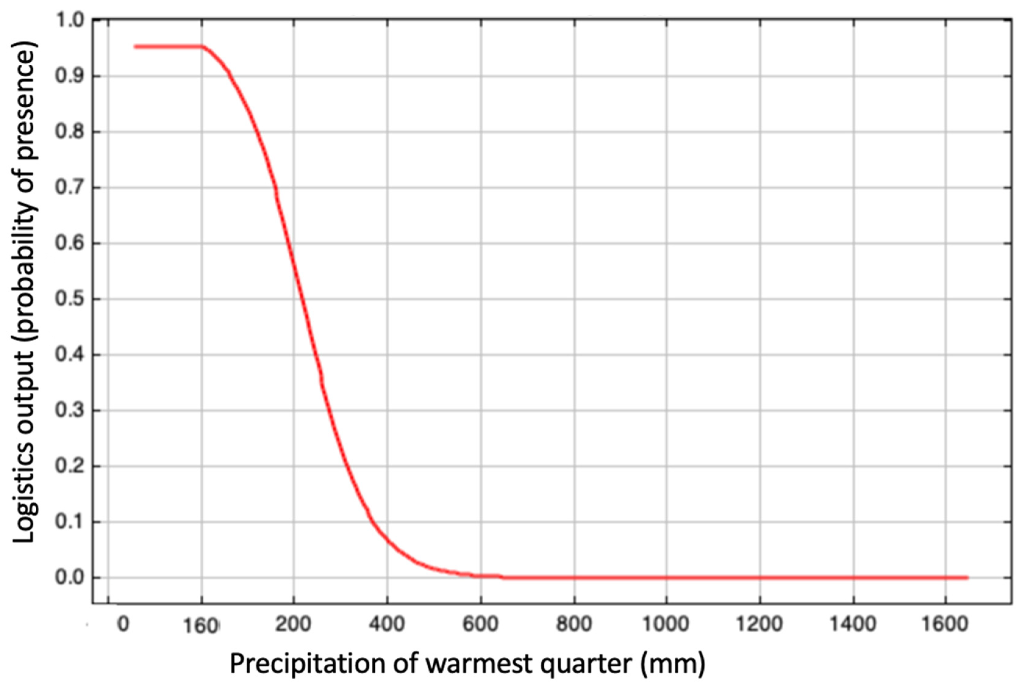 Microbiolres 16 00098 g004