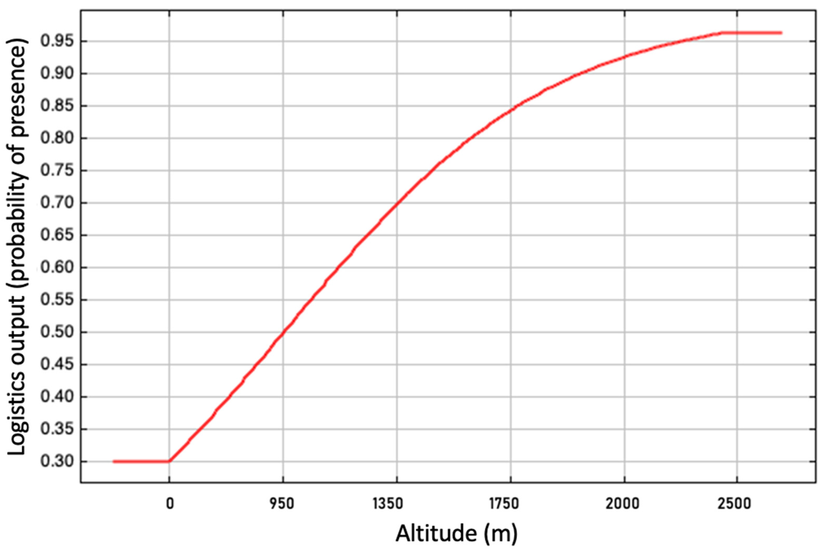 Microbiolres 16 00098 g005