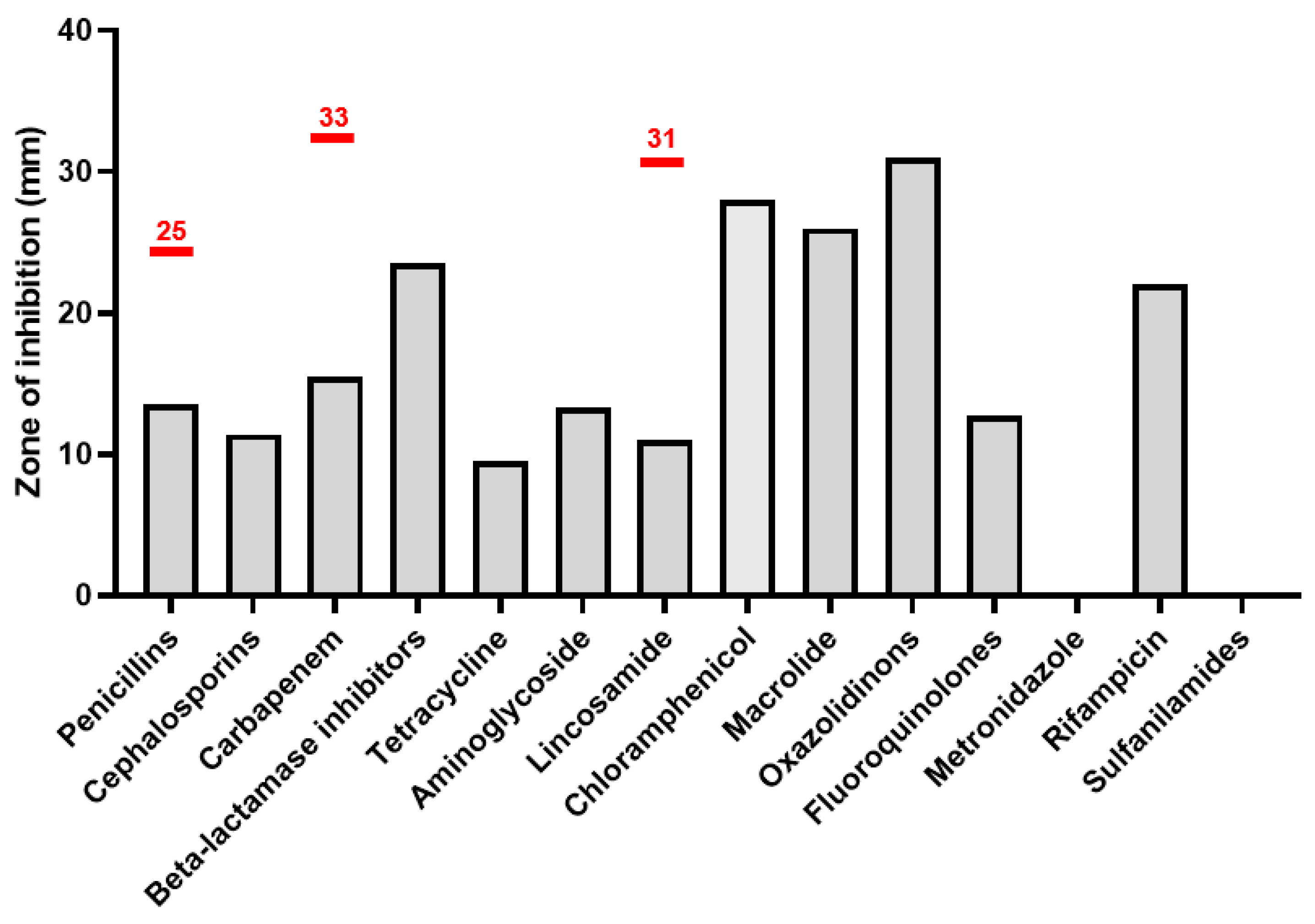 Microbiolres 16 00103 g004