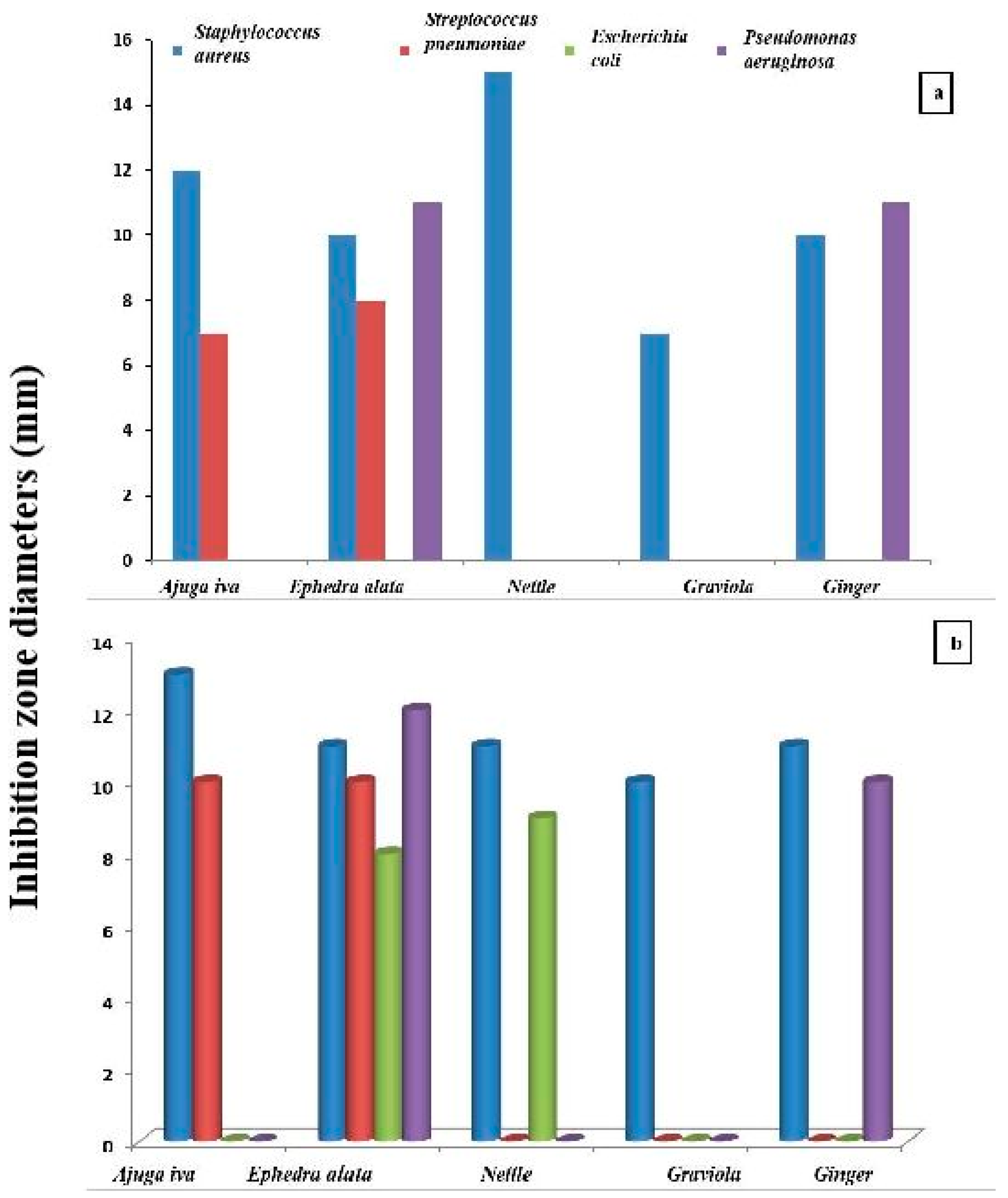 Microbiolres 16 00108 g003