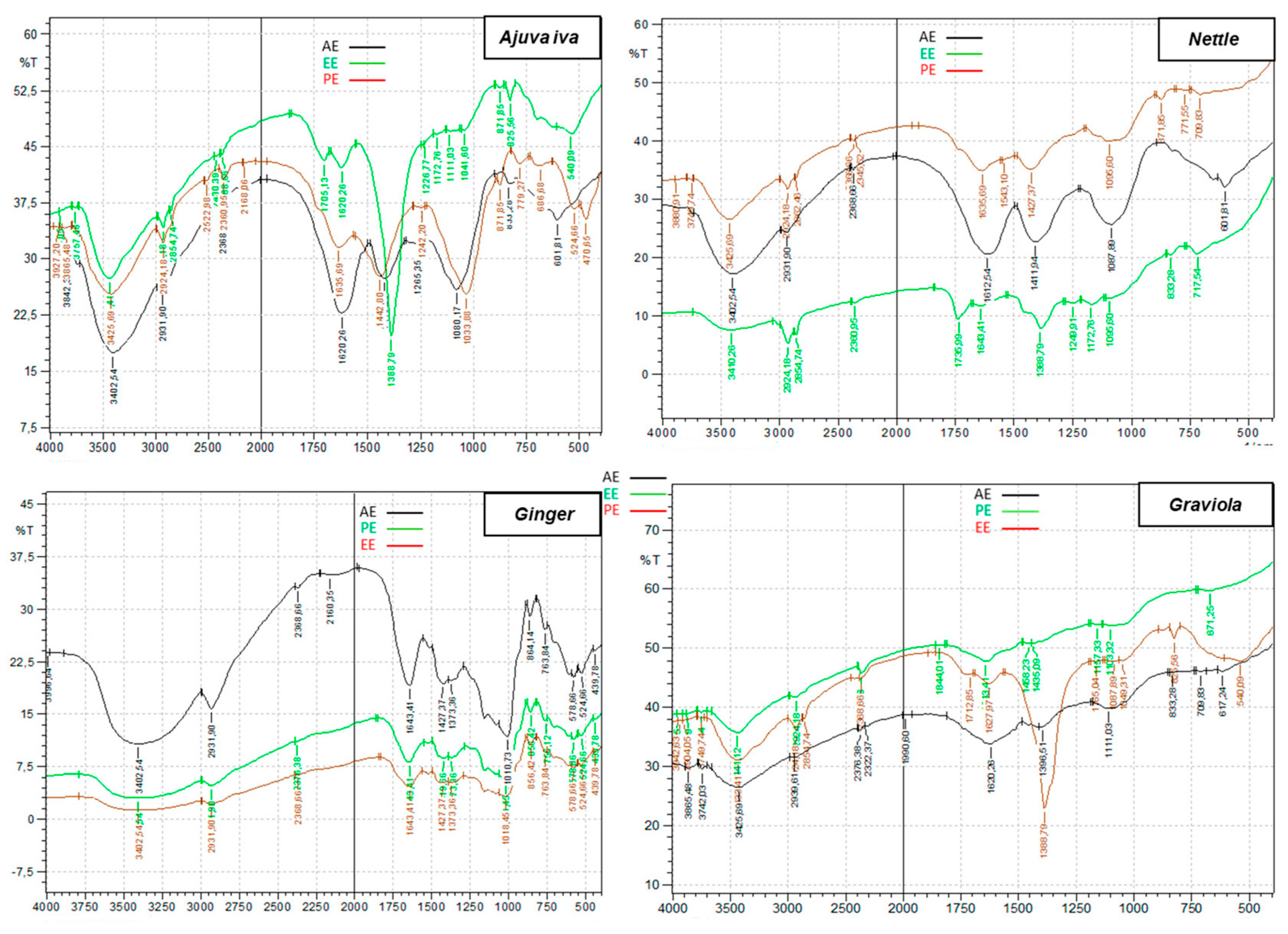 Microbiolres 16 00108 g005