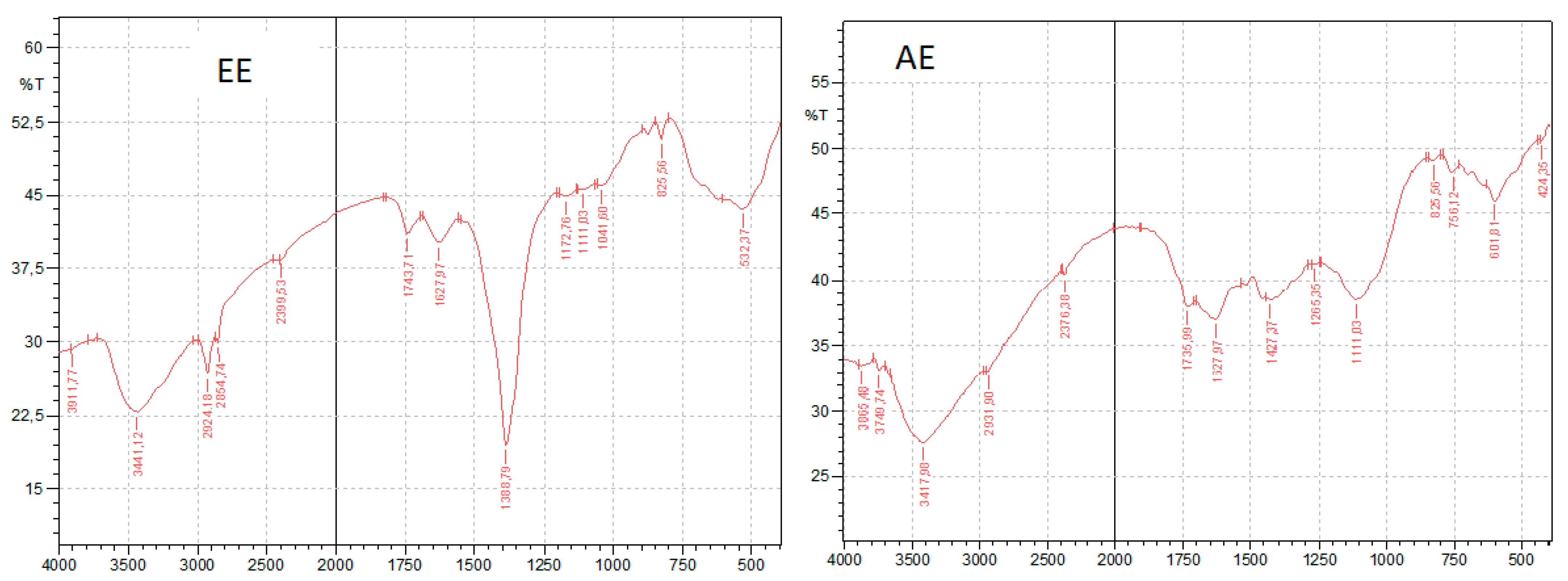 Microbiolres 16 00108 g006